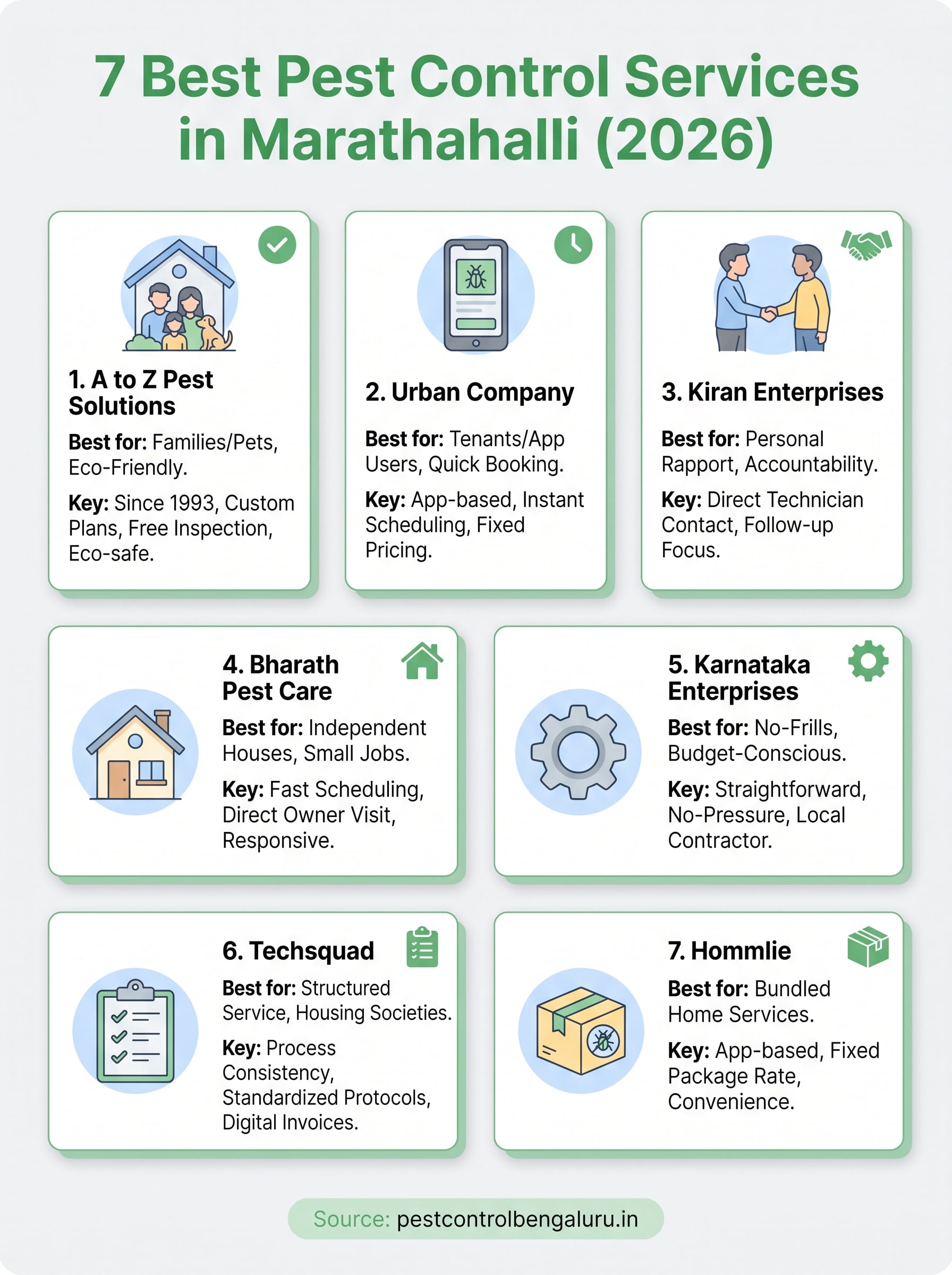 pest control marathahalli infographic