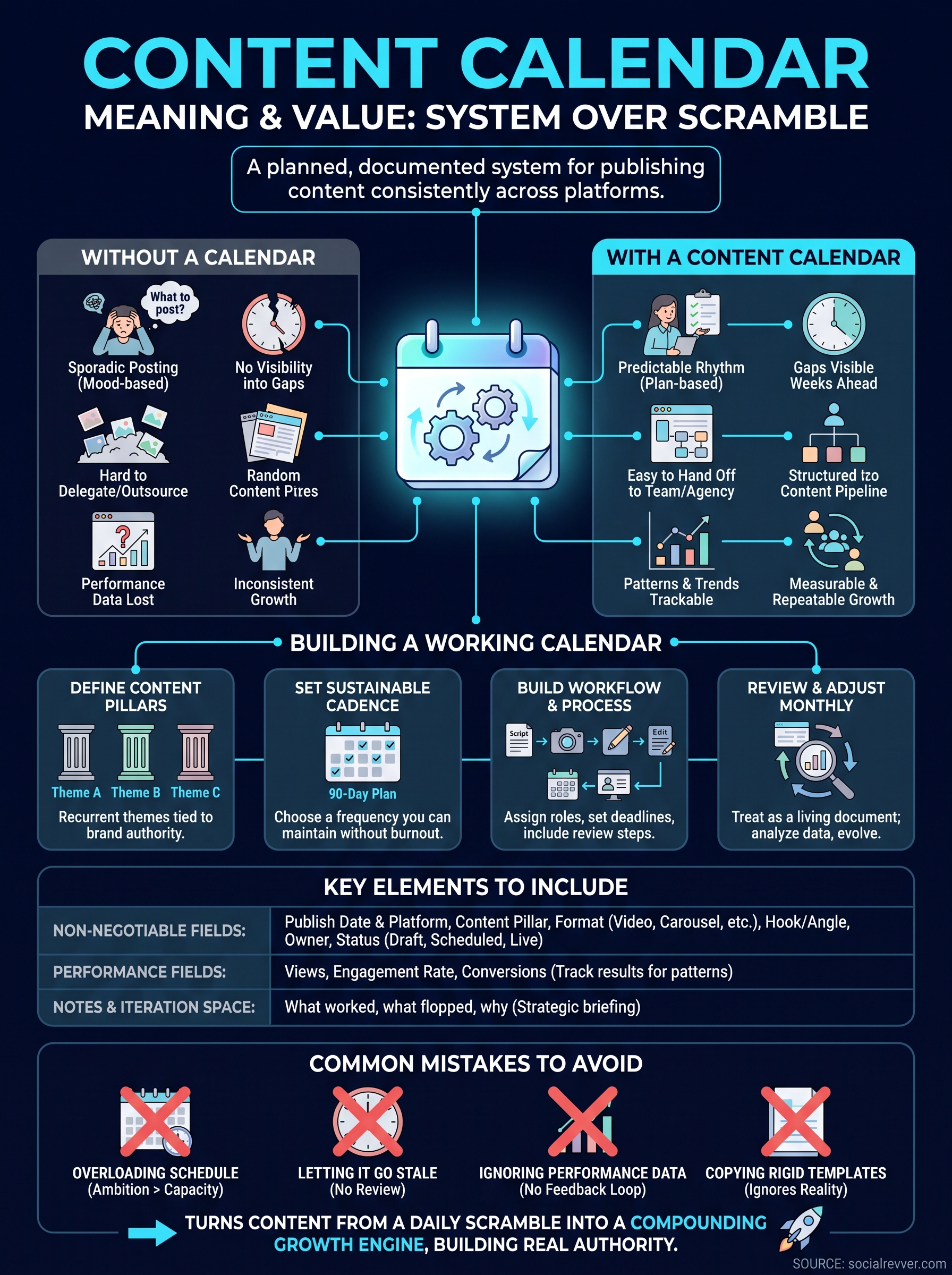 content calendar meaning infographic