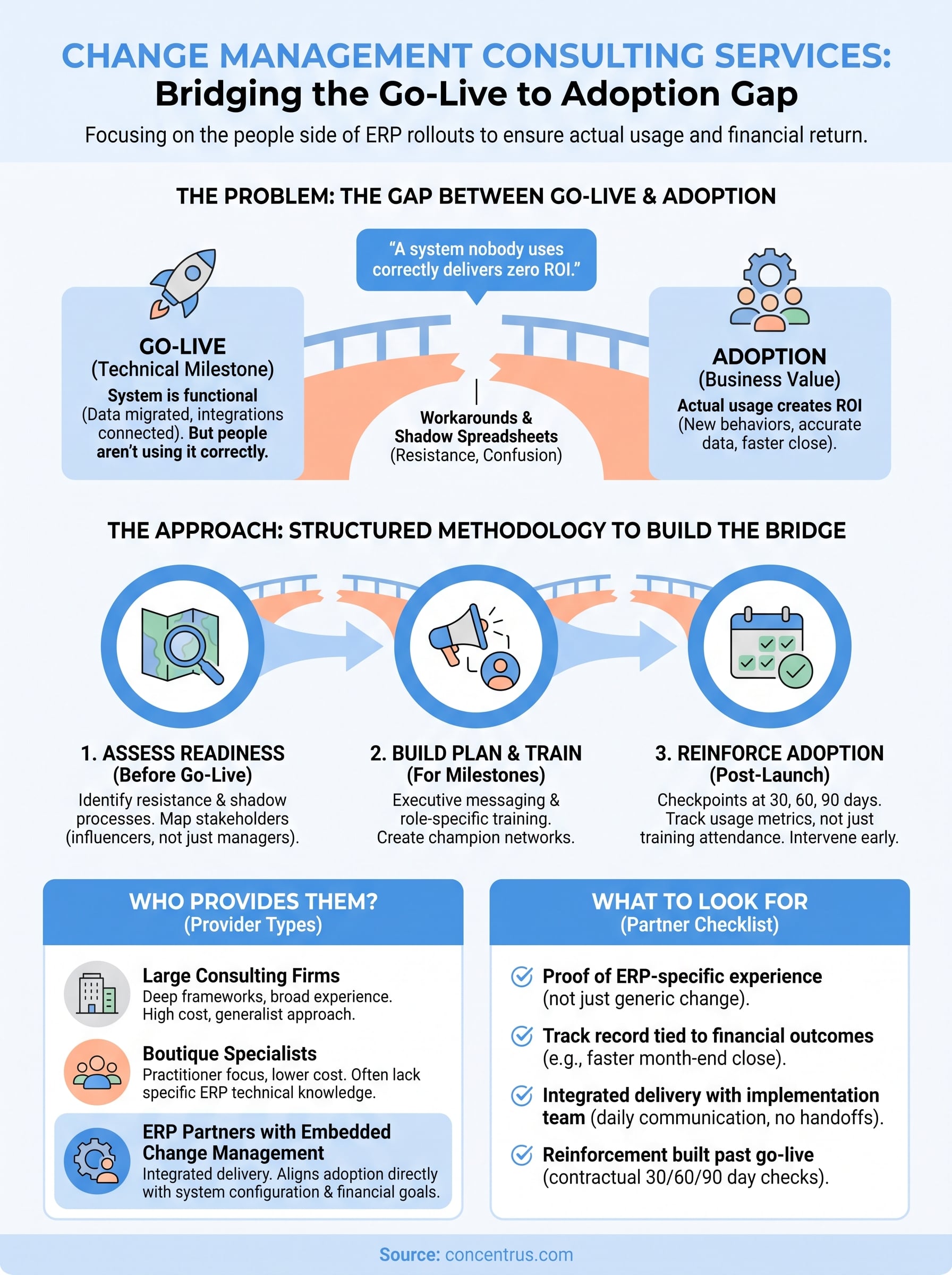 change management consulting services infographic