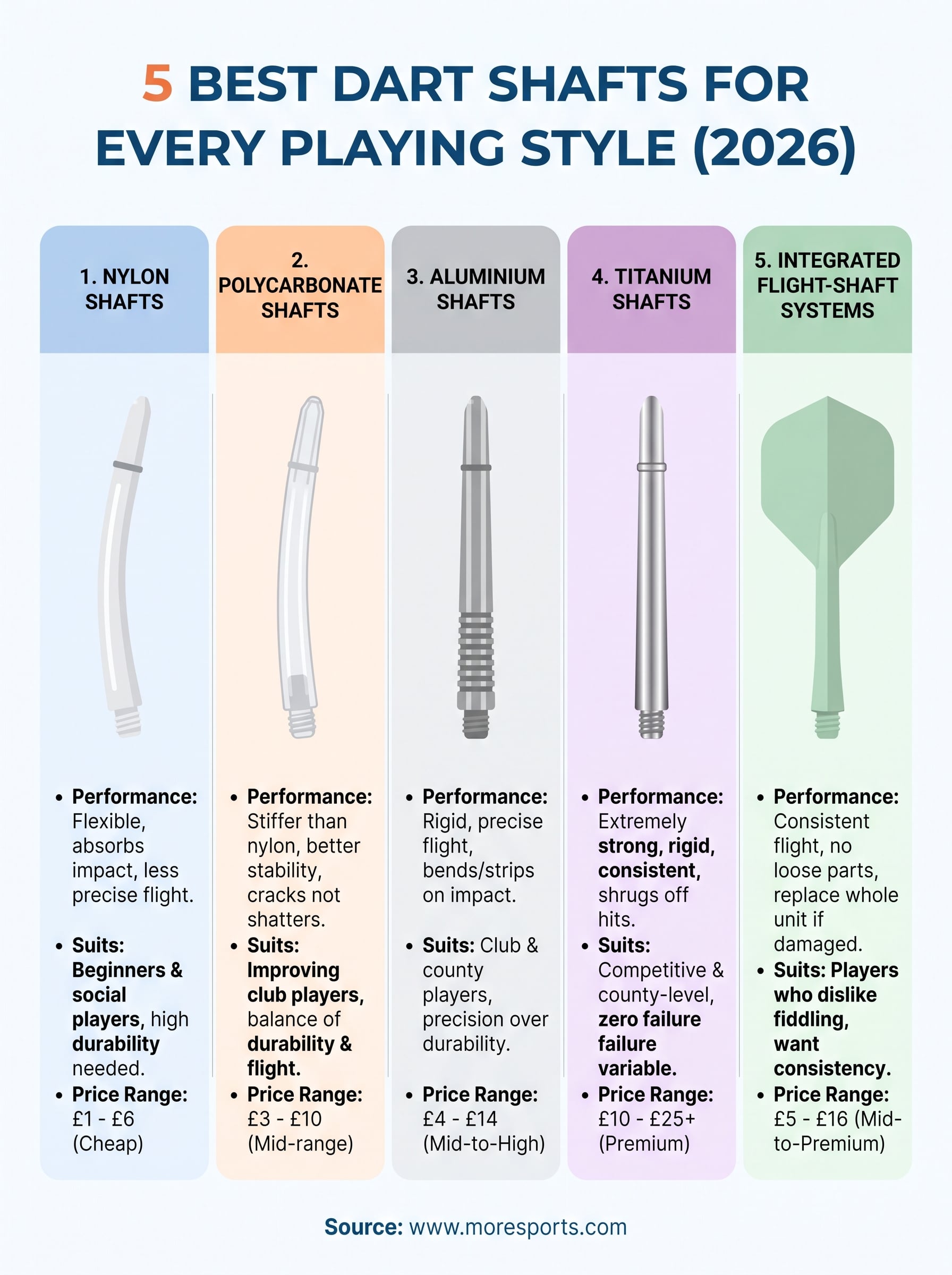 best dart shafts infographic