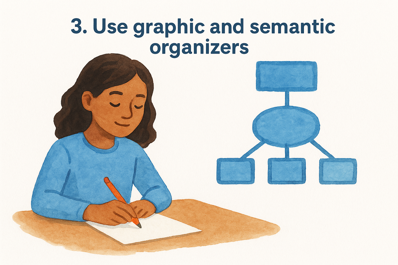 3. Use graphic and semantic organizers