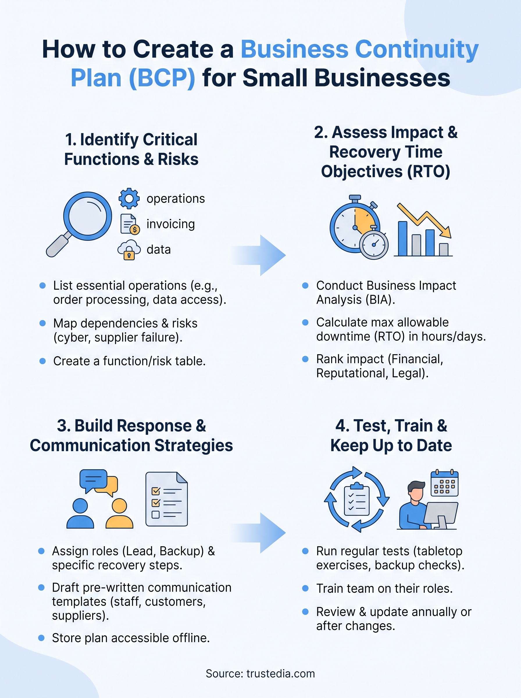 business continuity planning for small businesses infographic