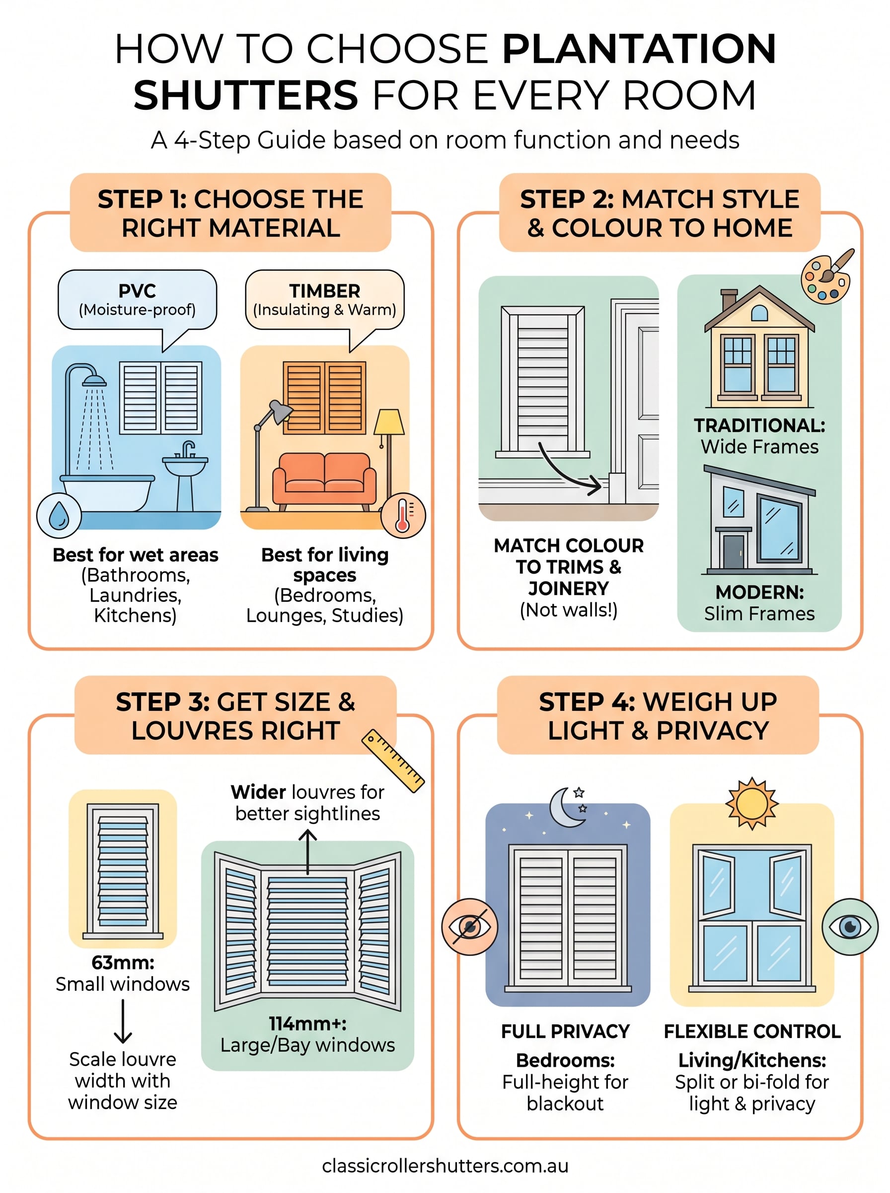 how to choose plantation shutters infographic