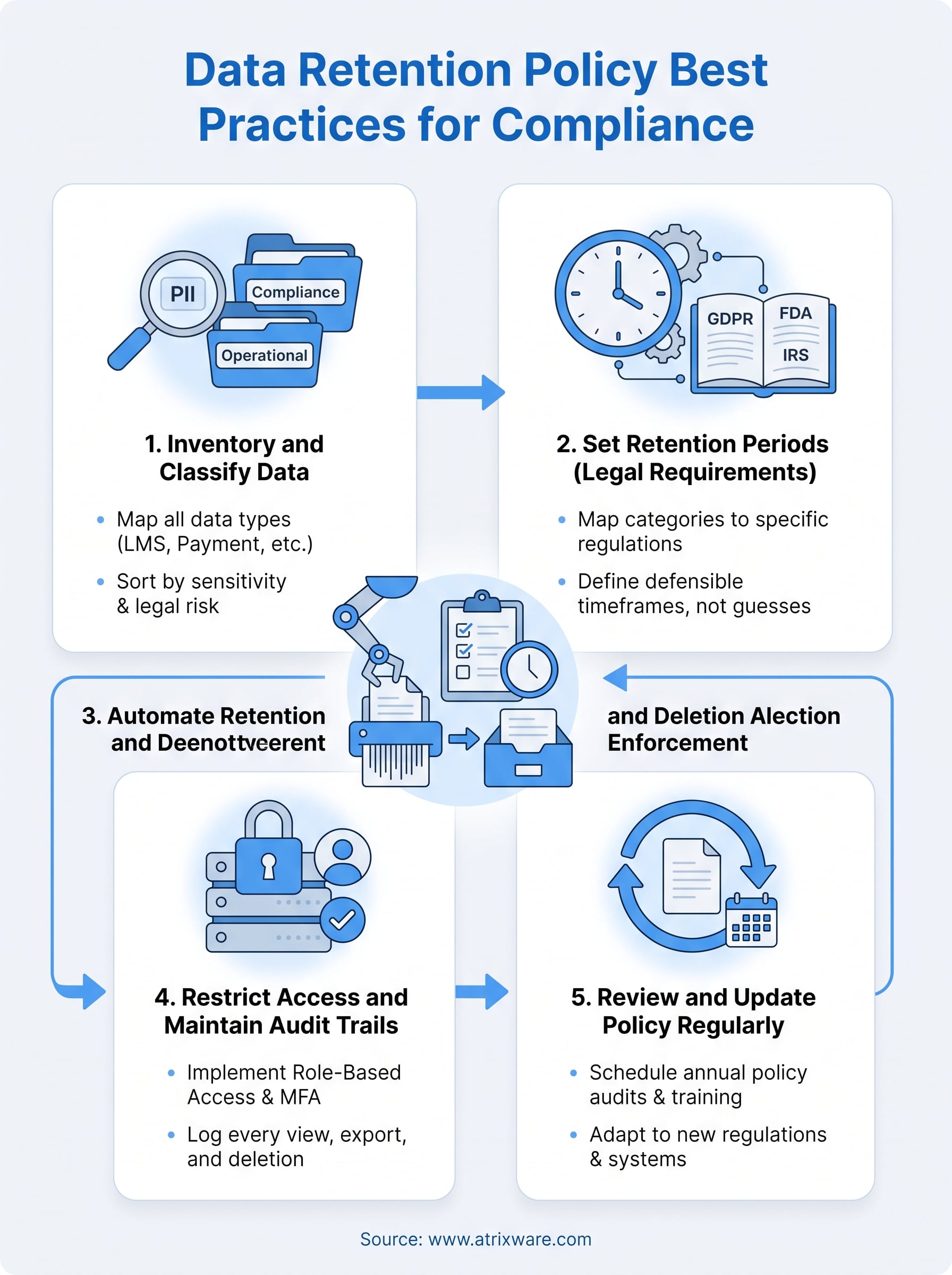 data retention policy best practices infographic