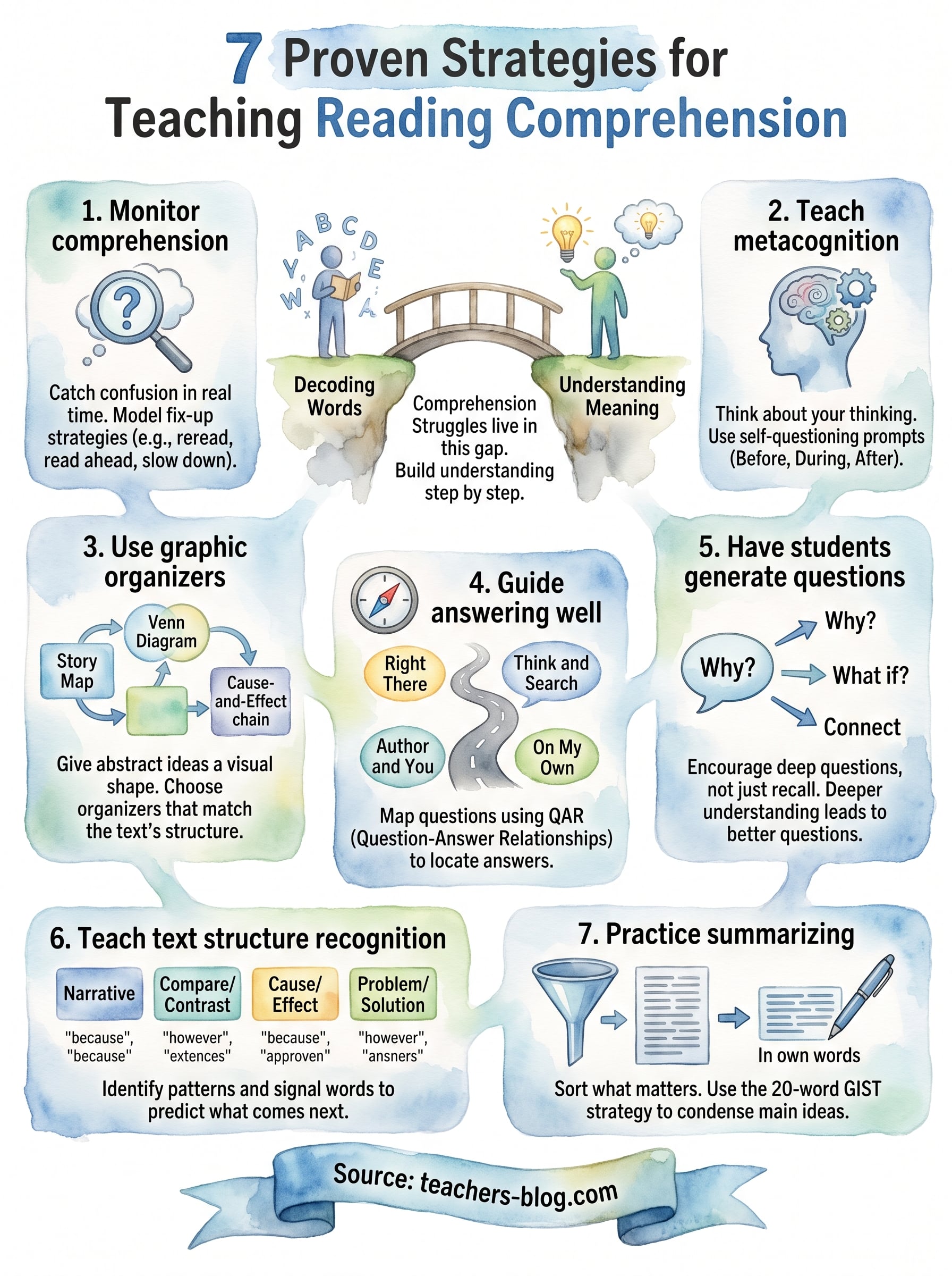 how to teach reading comprehension infographic