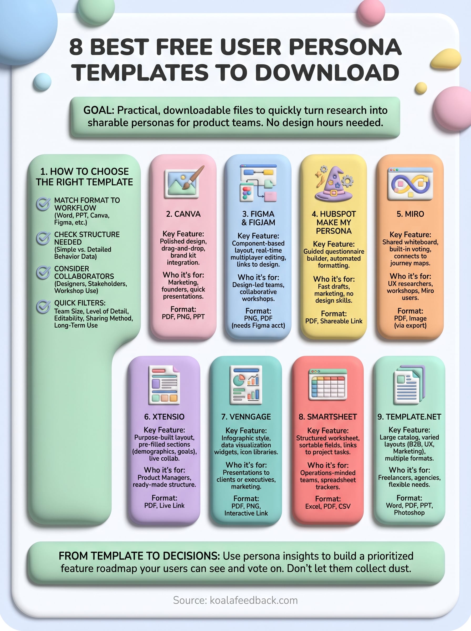 download user persona template infographic
