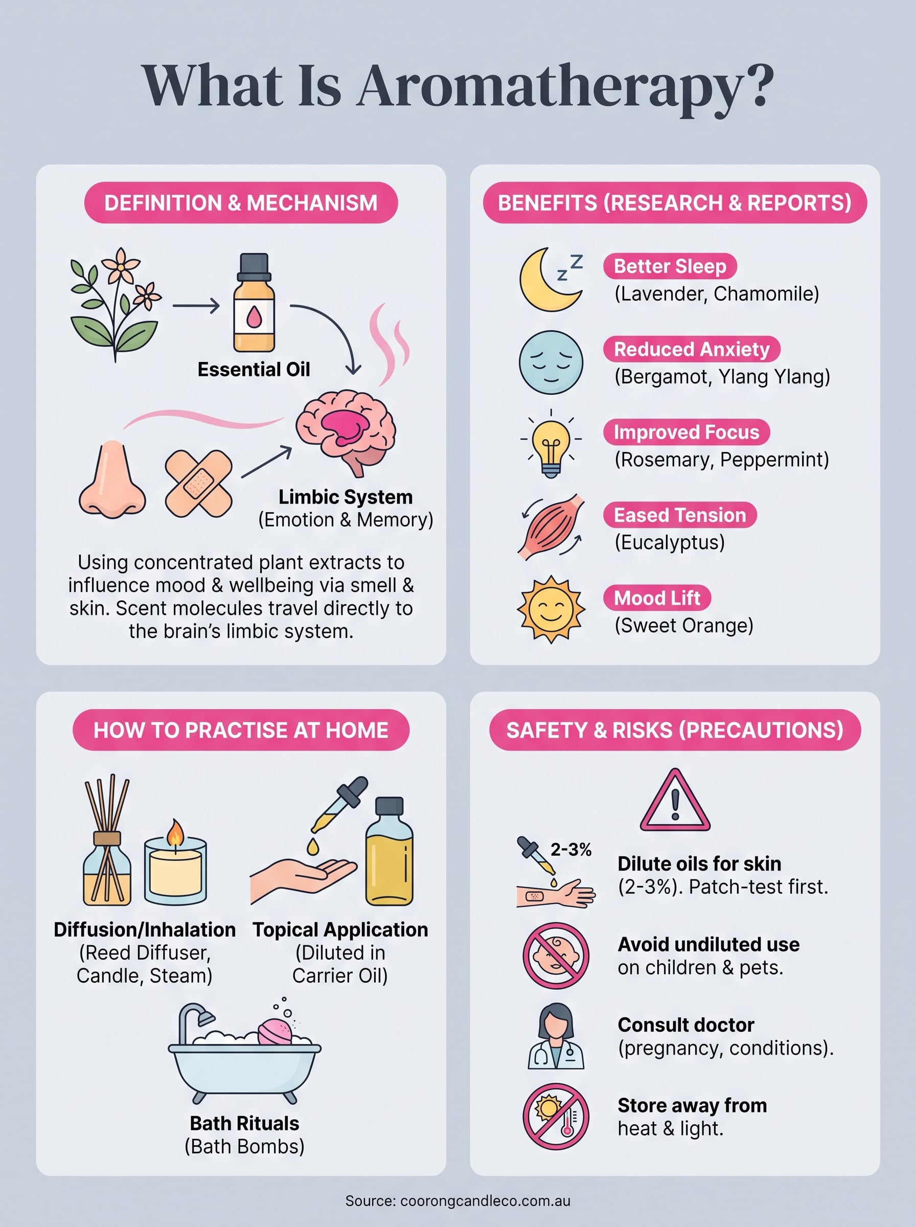 what is aromatherapy infographic
