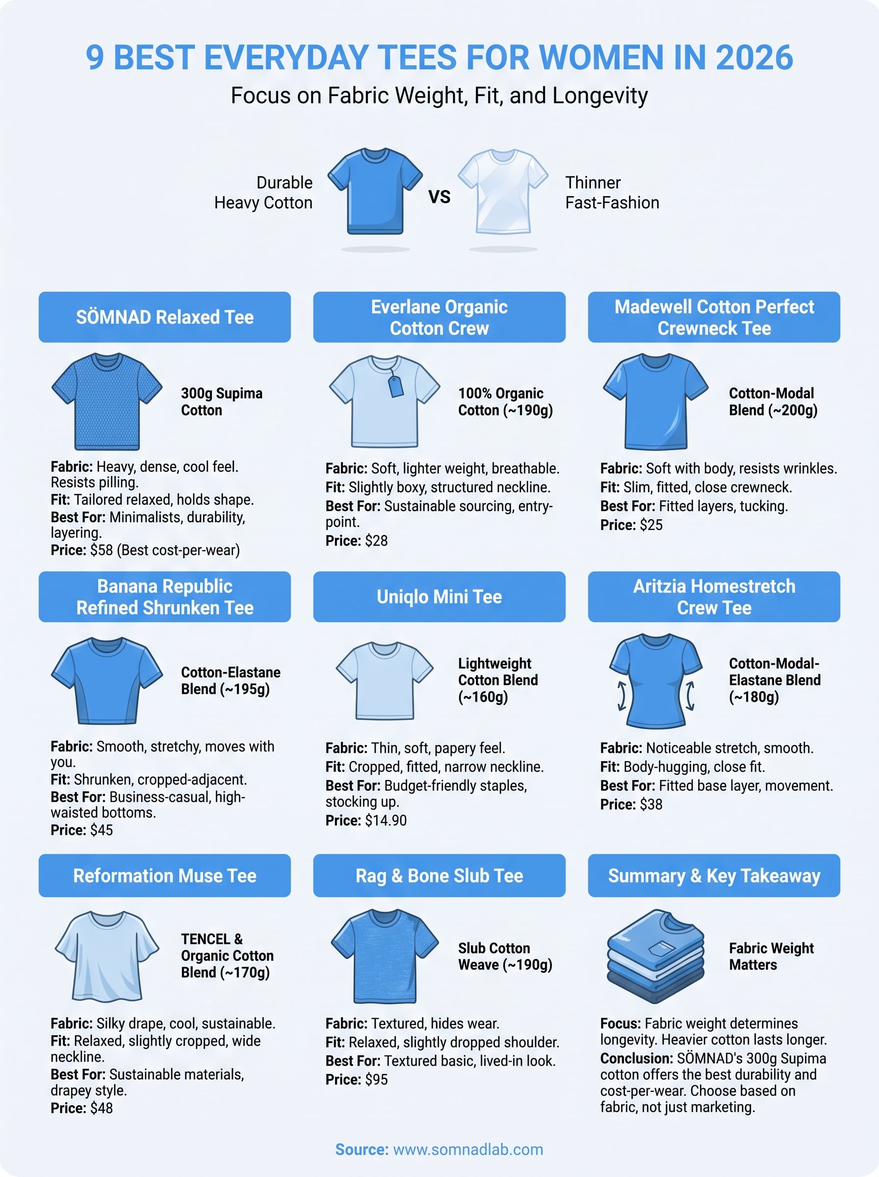 best everyday tees for women infographic