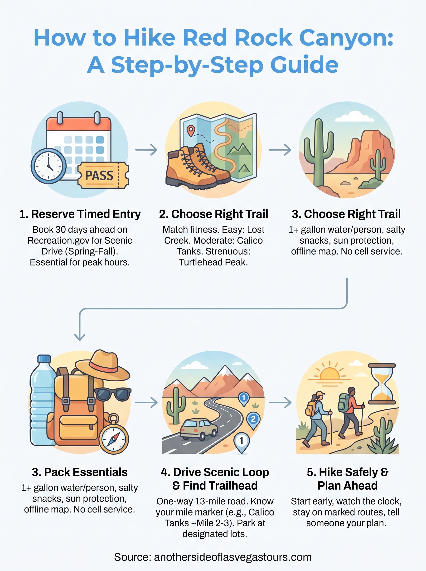 how to hike red rock canyon infographic
