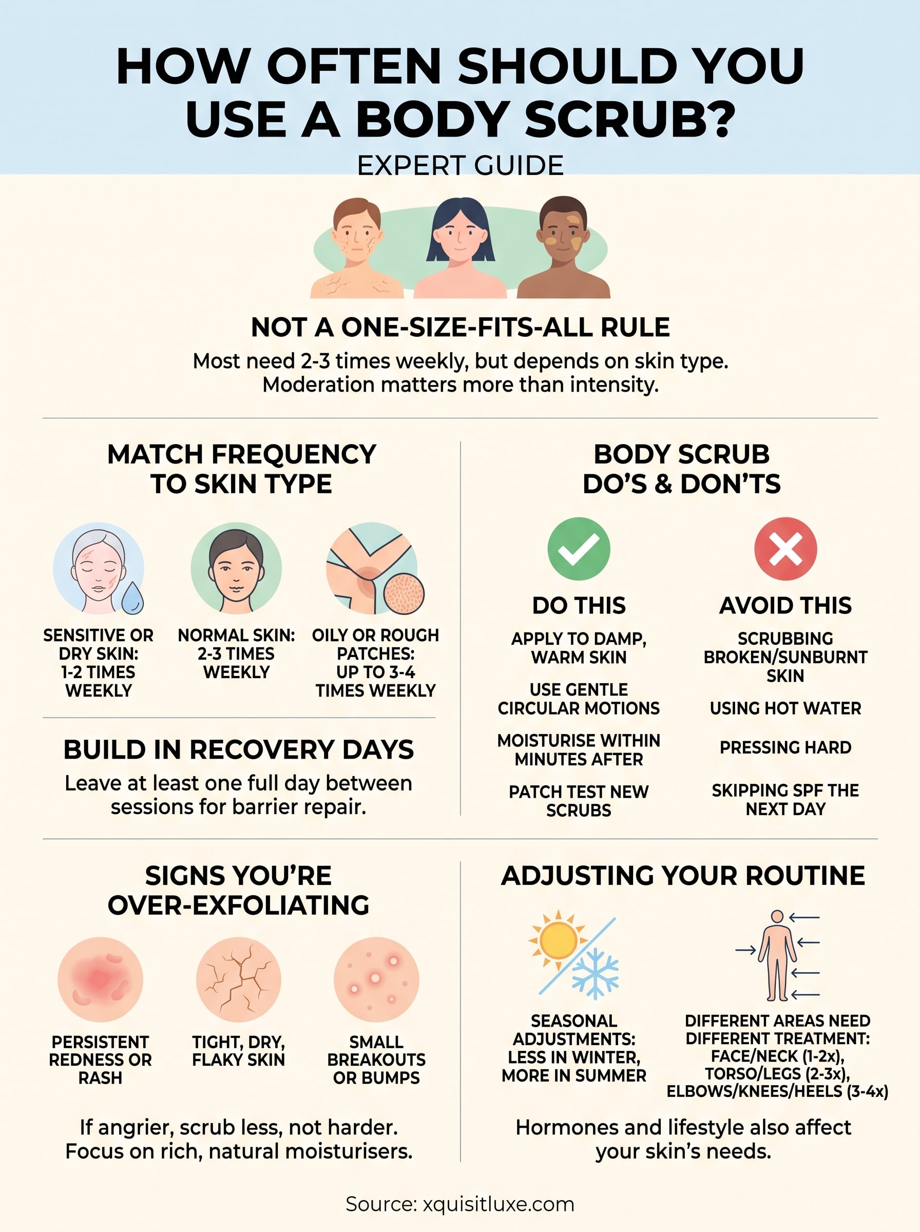 how often should you use a body scrub infographic