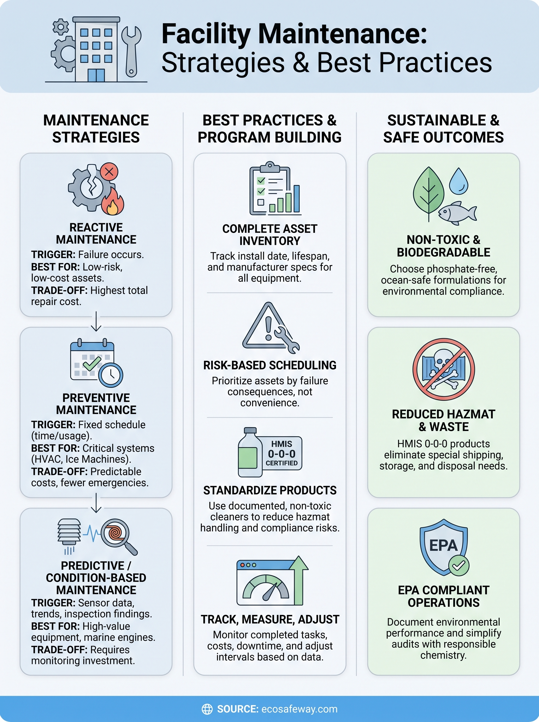 facility maintenance infographic