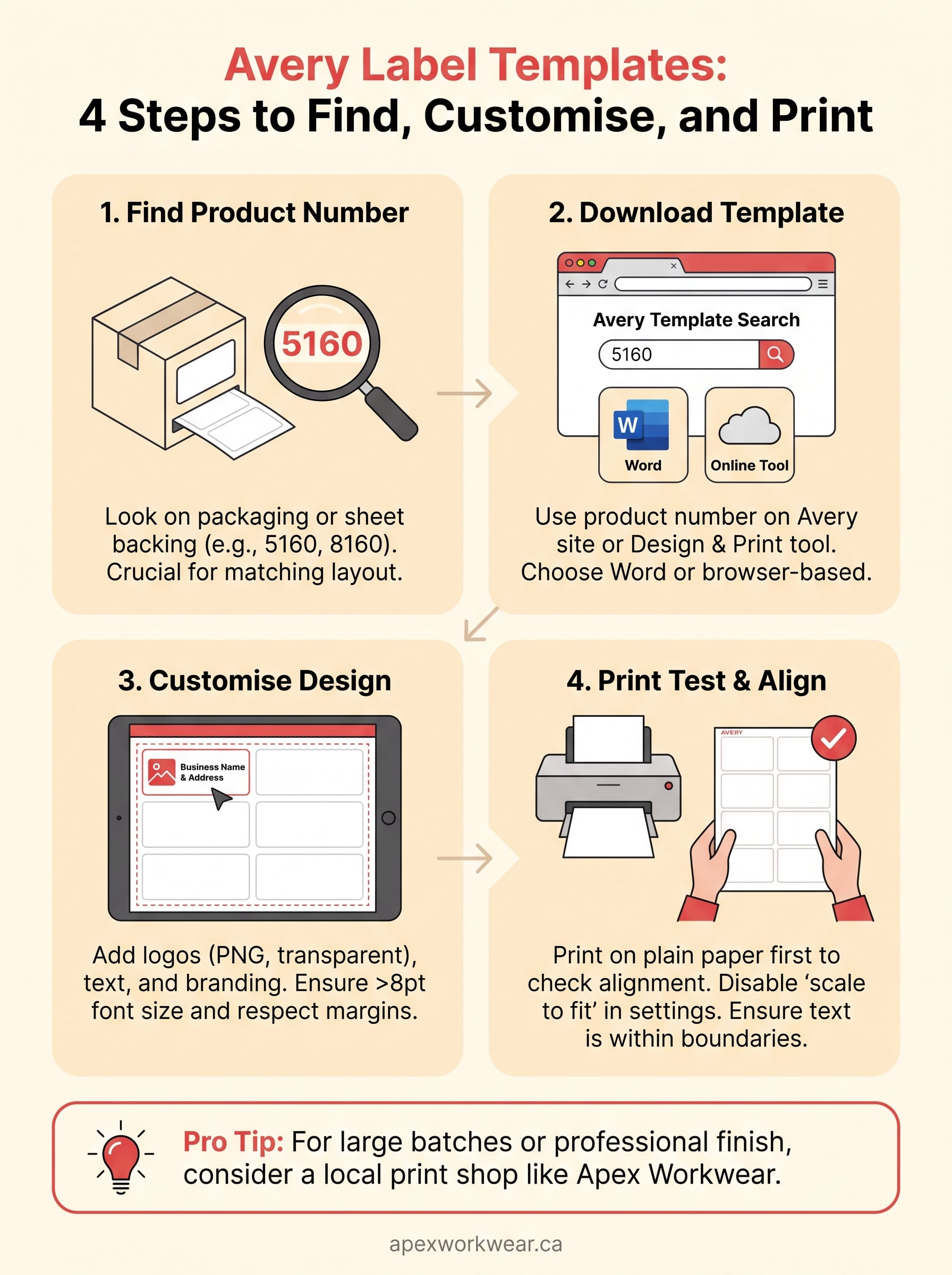 avery label templates infographic