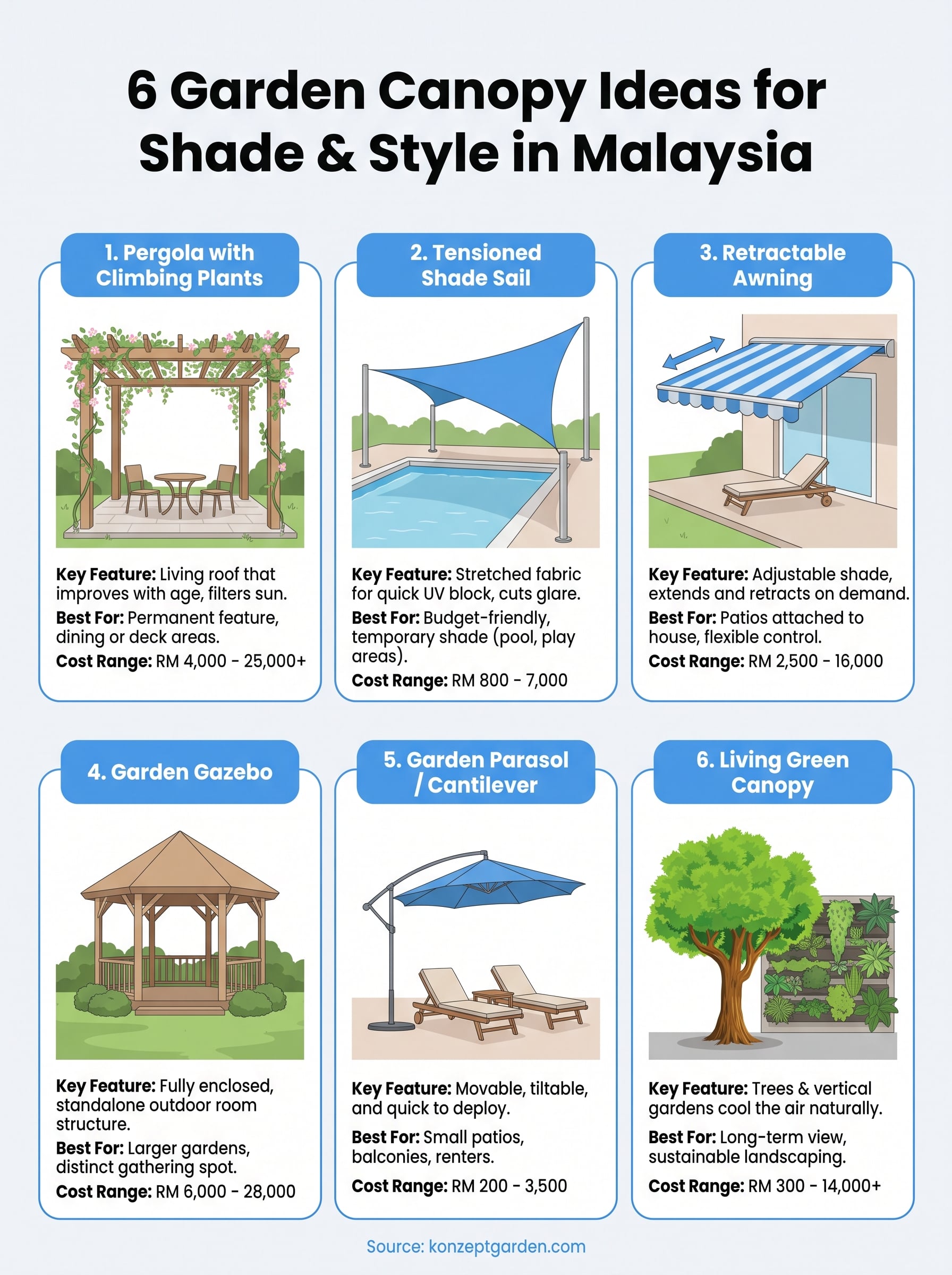 garden canopy ideas infographic