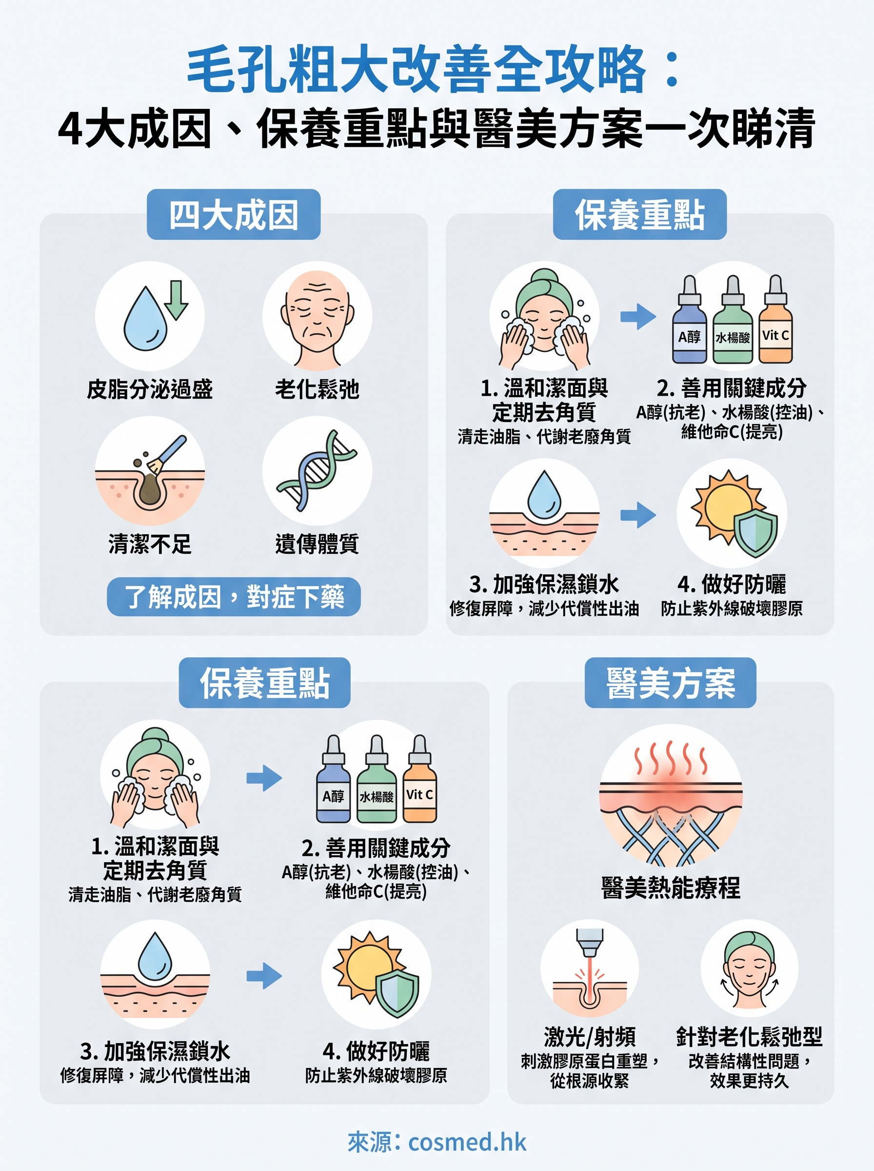 毛孔粗大改善 infographic