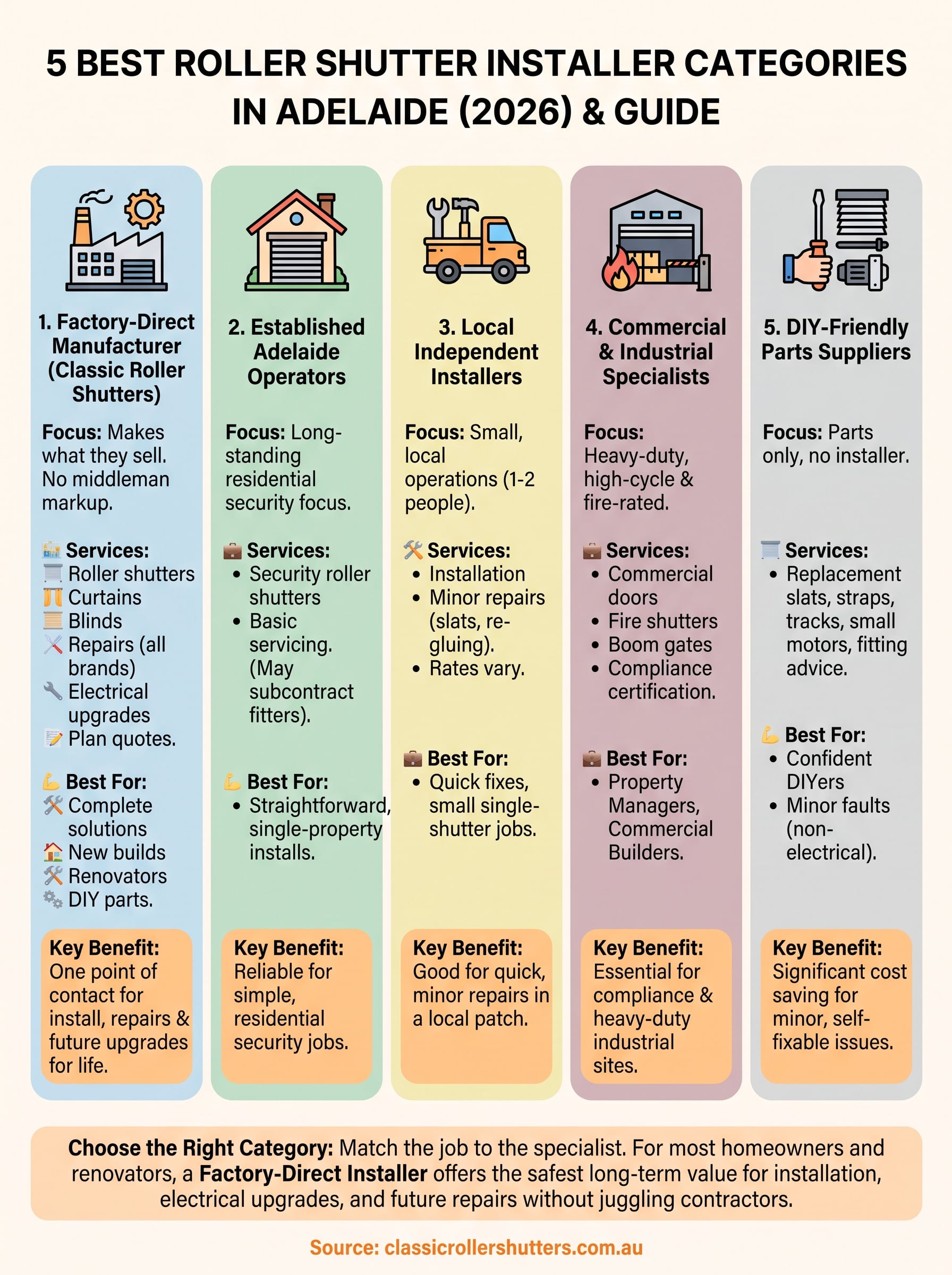 roller shutter installers near me infographic