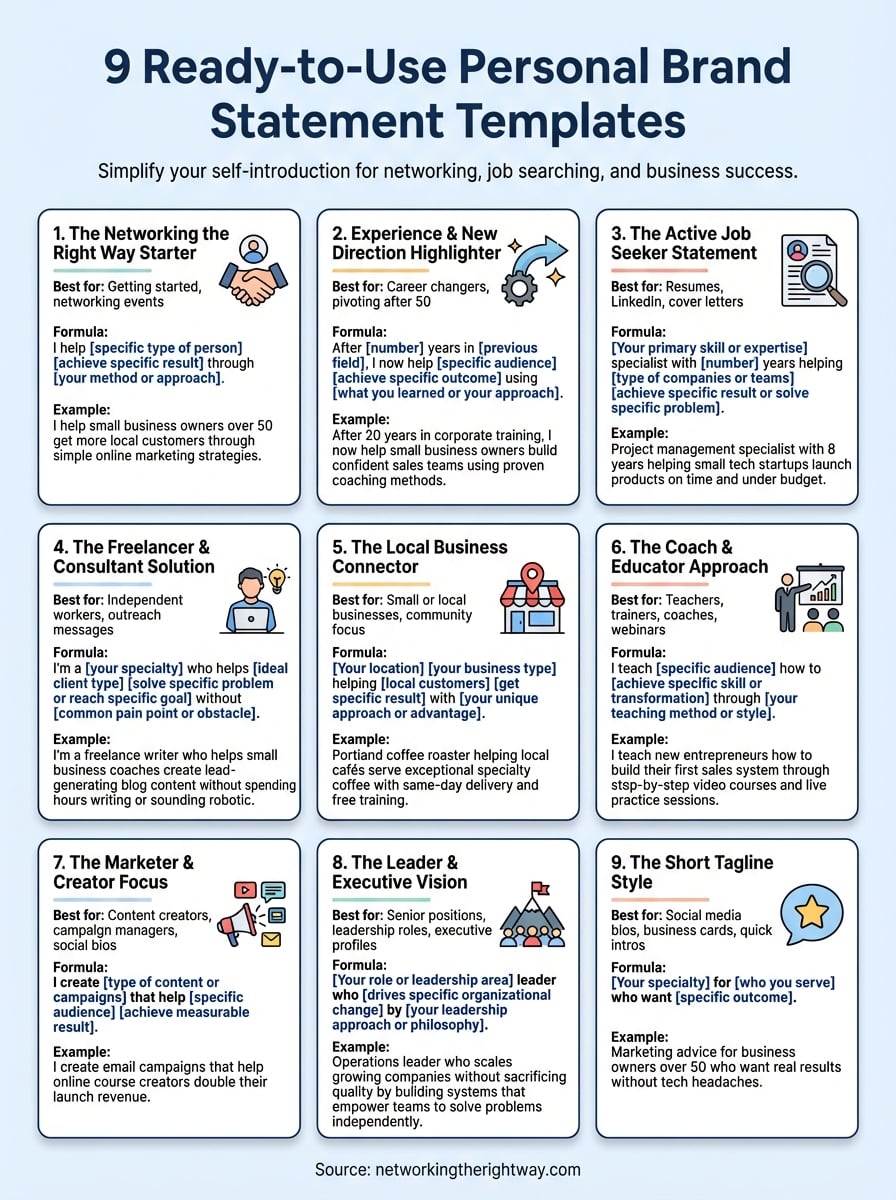 personal brand statement examples infographic