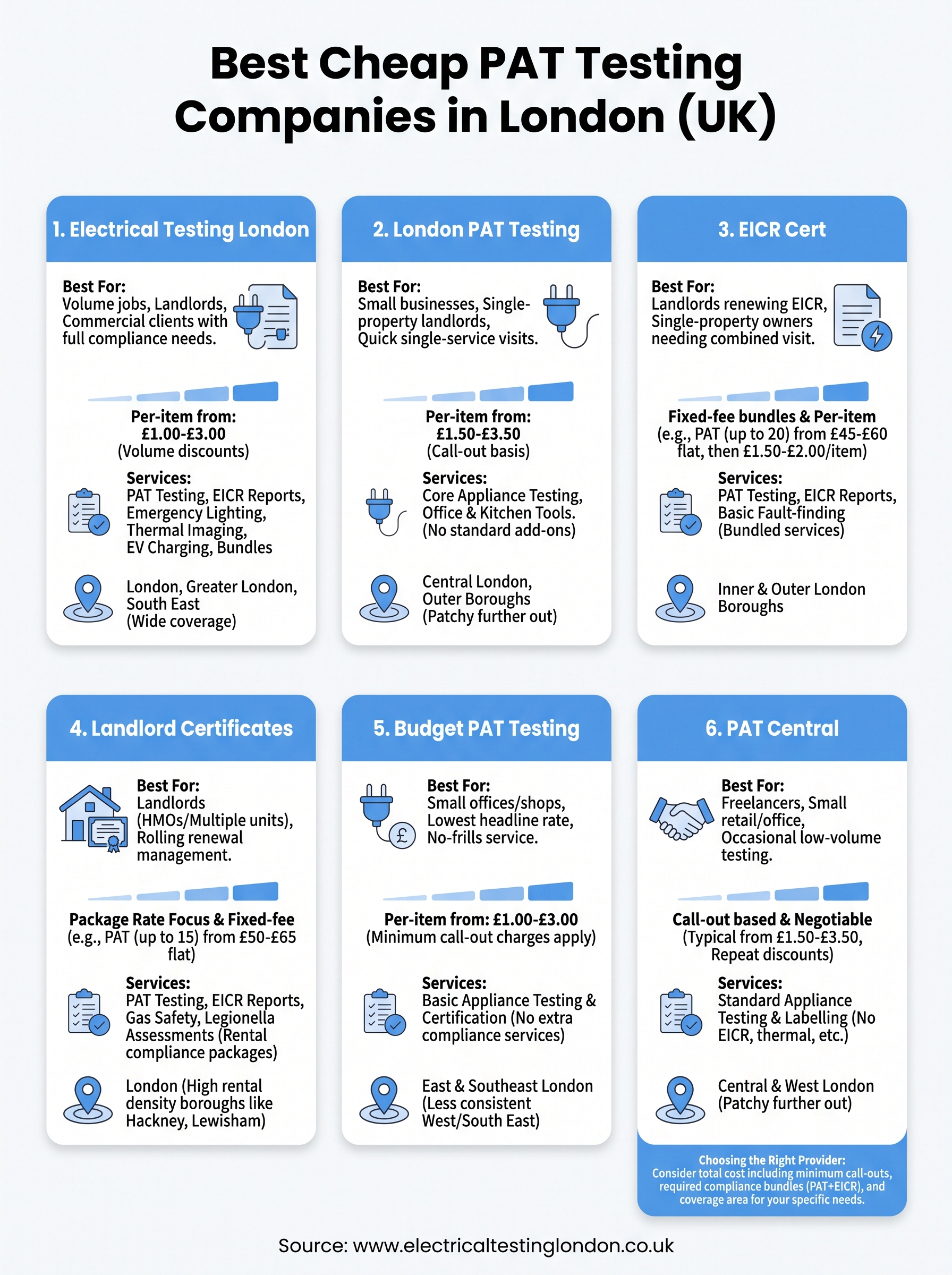 cheap pat testing london infographic