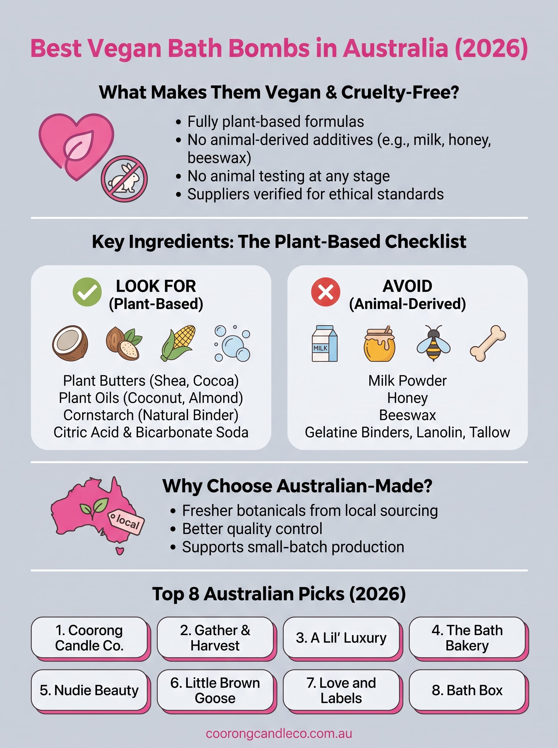 vegan bath bombs australia infographic