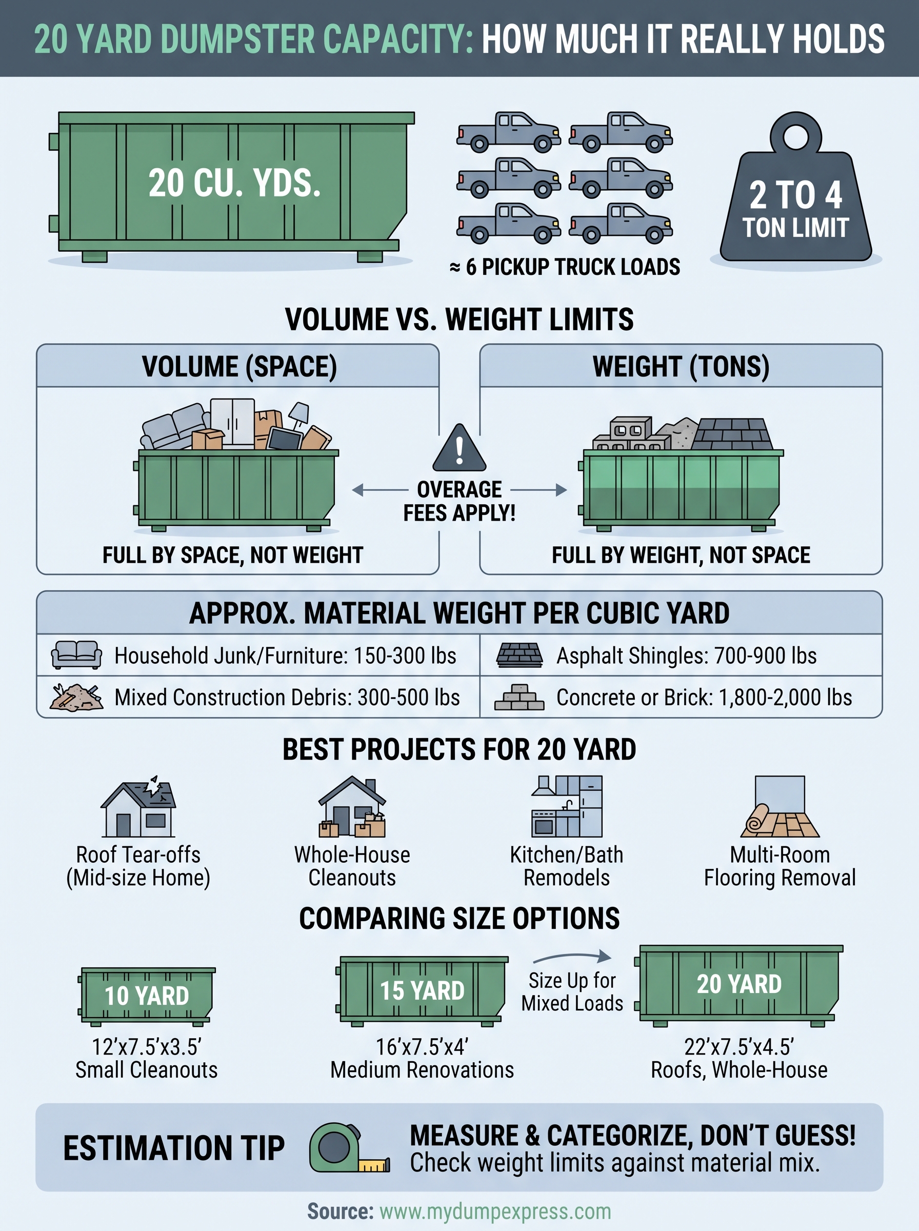 20 yard dumpster capacity infographic