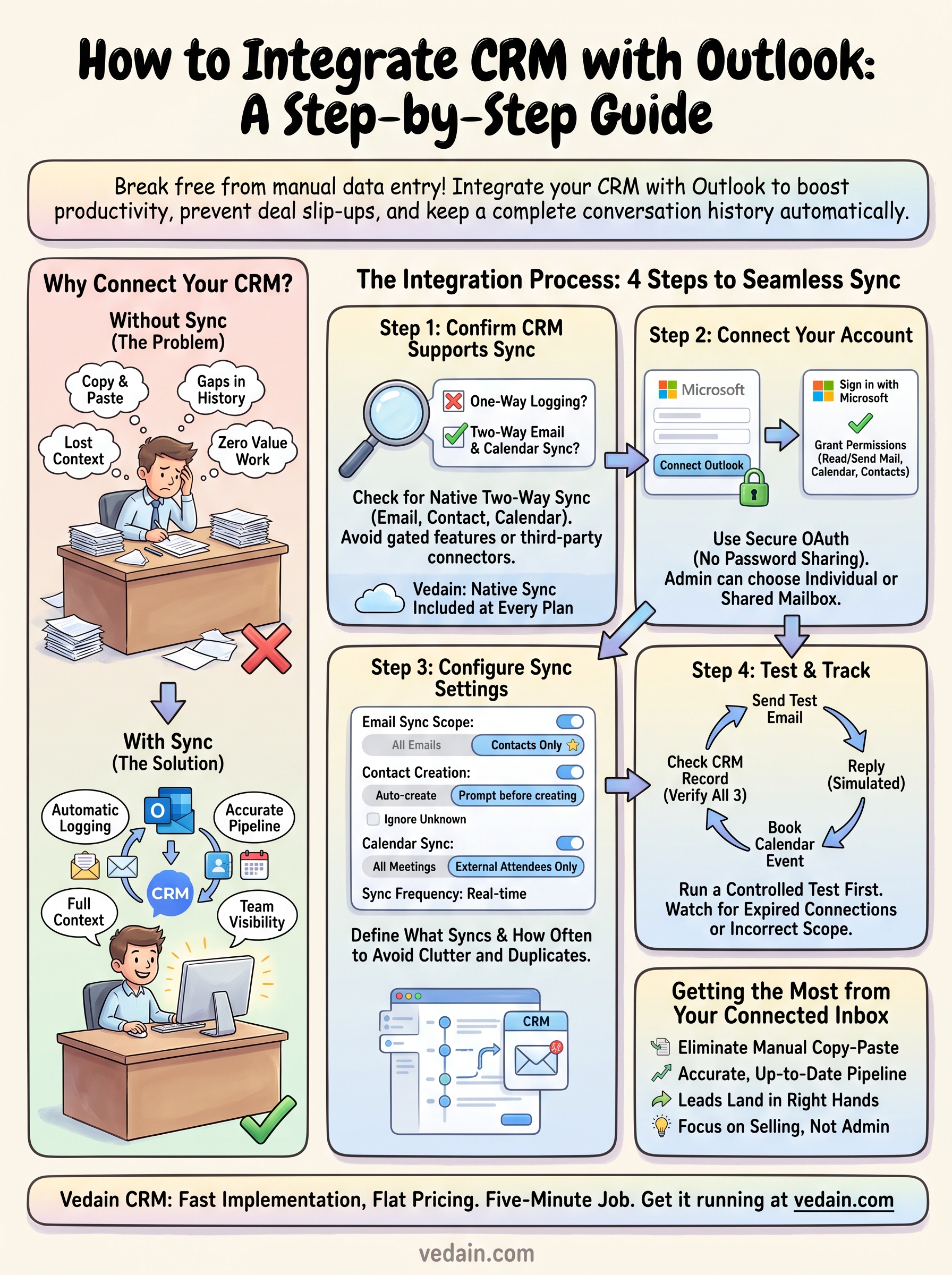 how to integrate crm with outlook infographic