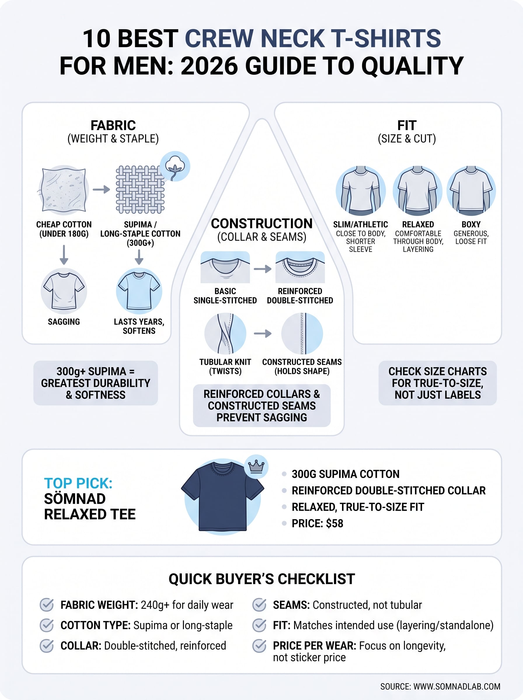 best crew neck t-shirts for men infographic