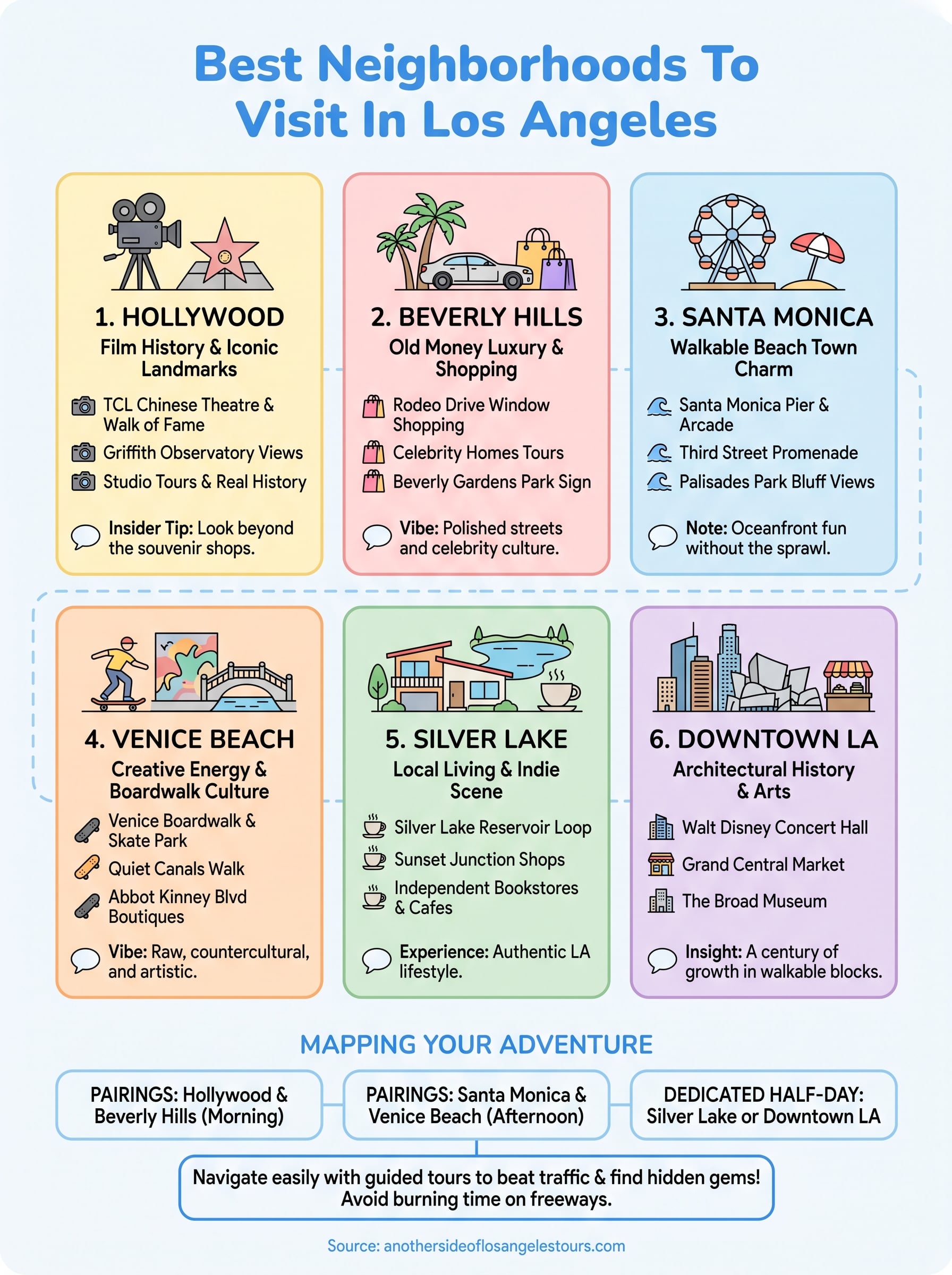 best neighborhoods to visit in los angeles infographic