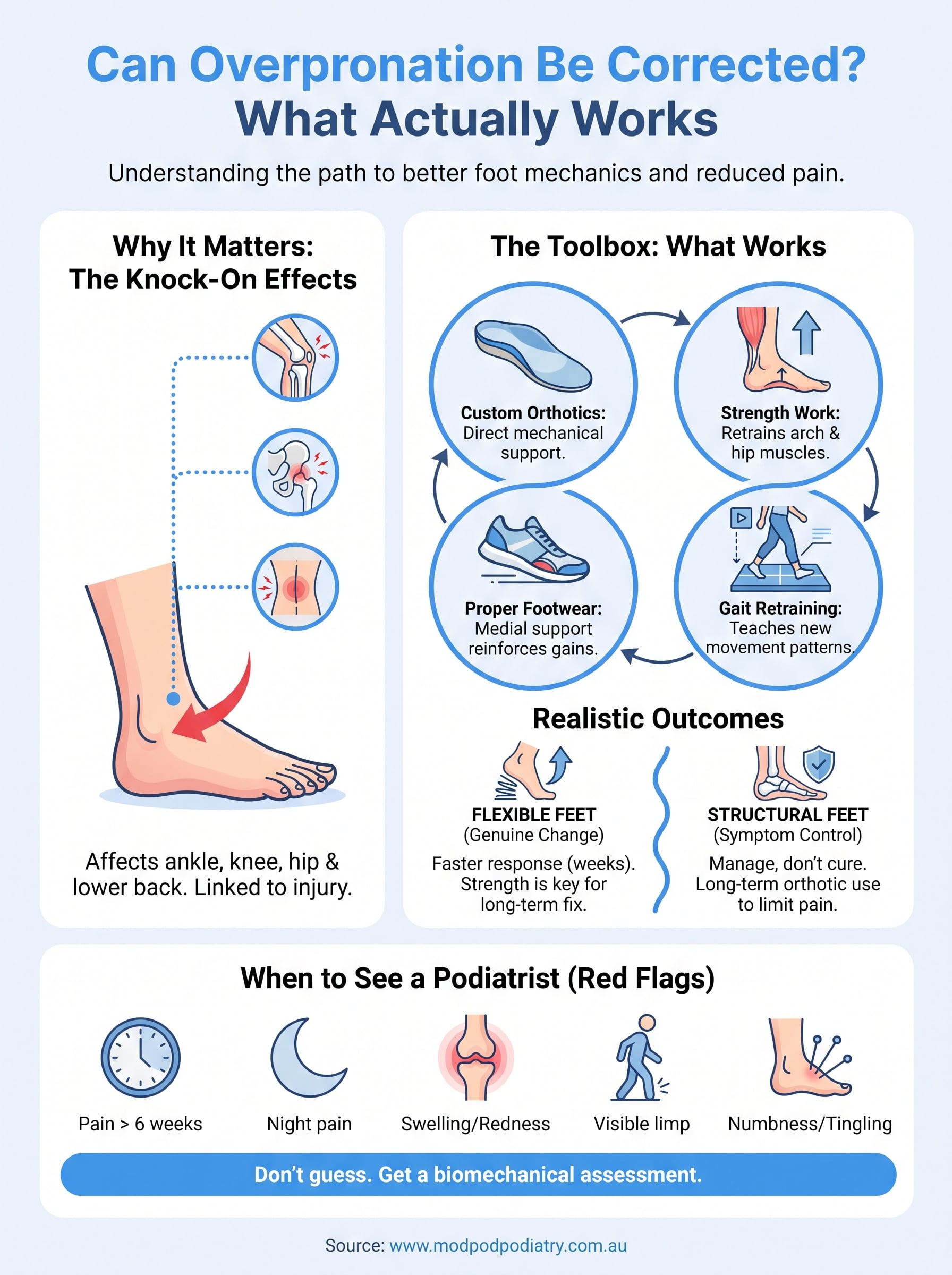 can overpronation be corrected infographic