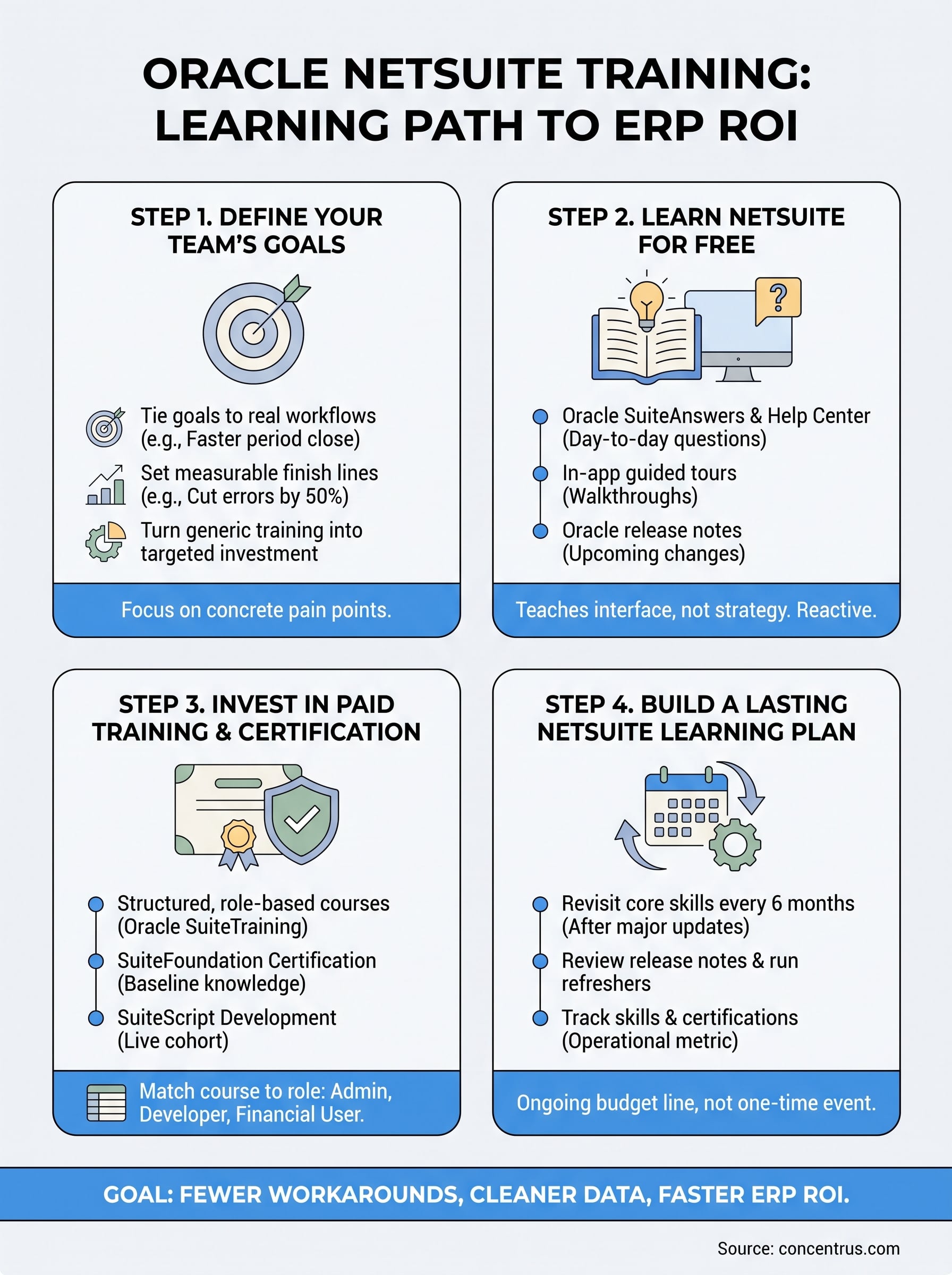 oracle netsuite training infographic