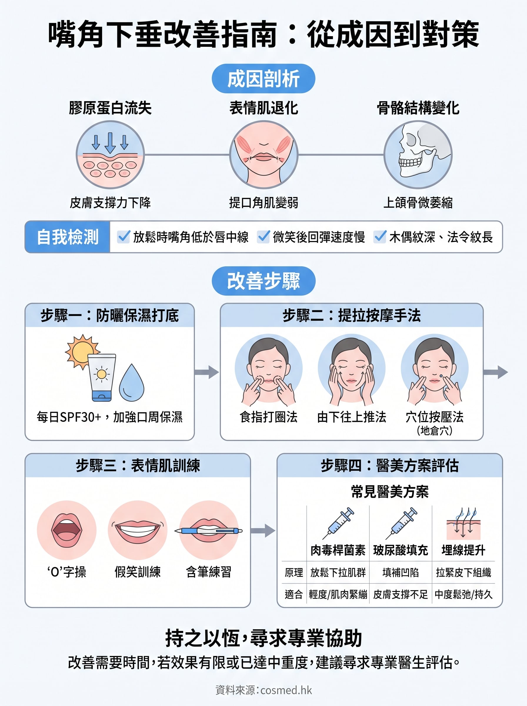 嘴角下垂改善 infographic