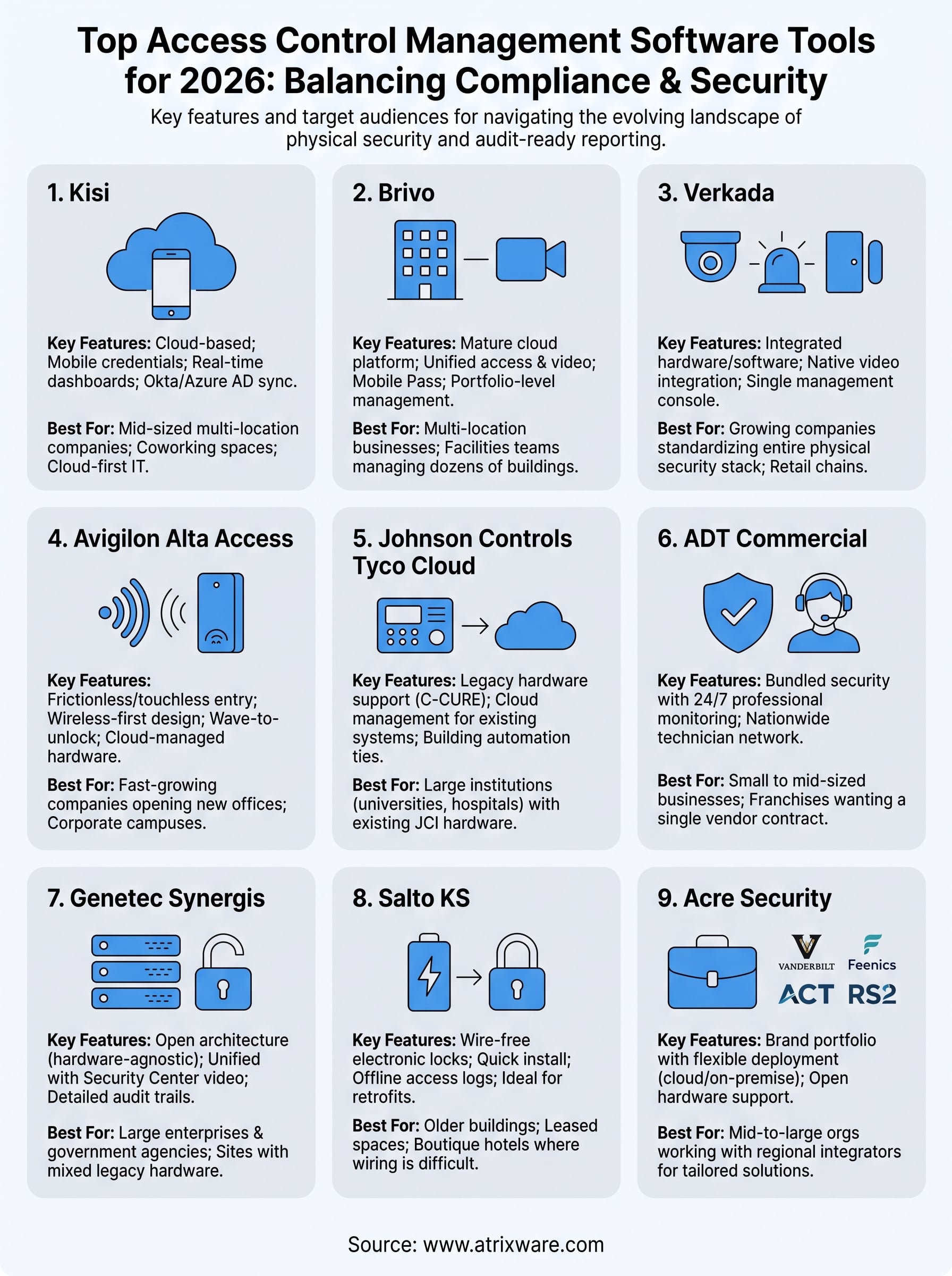 access control management software infographic