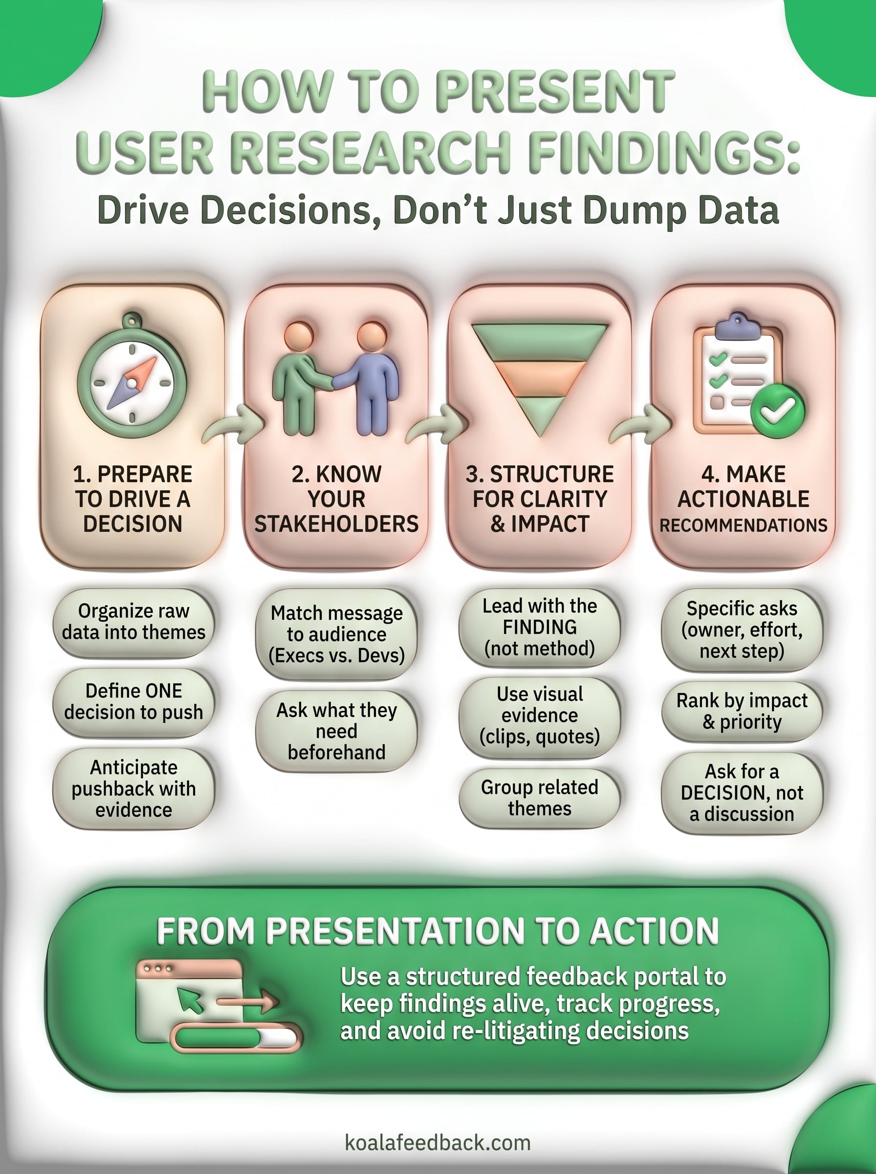 how to present user research findings infographic