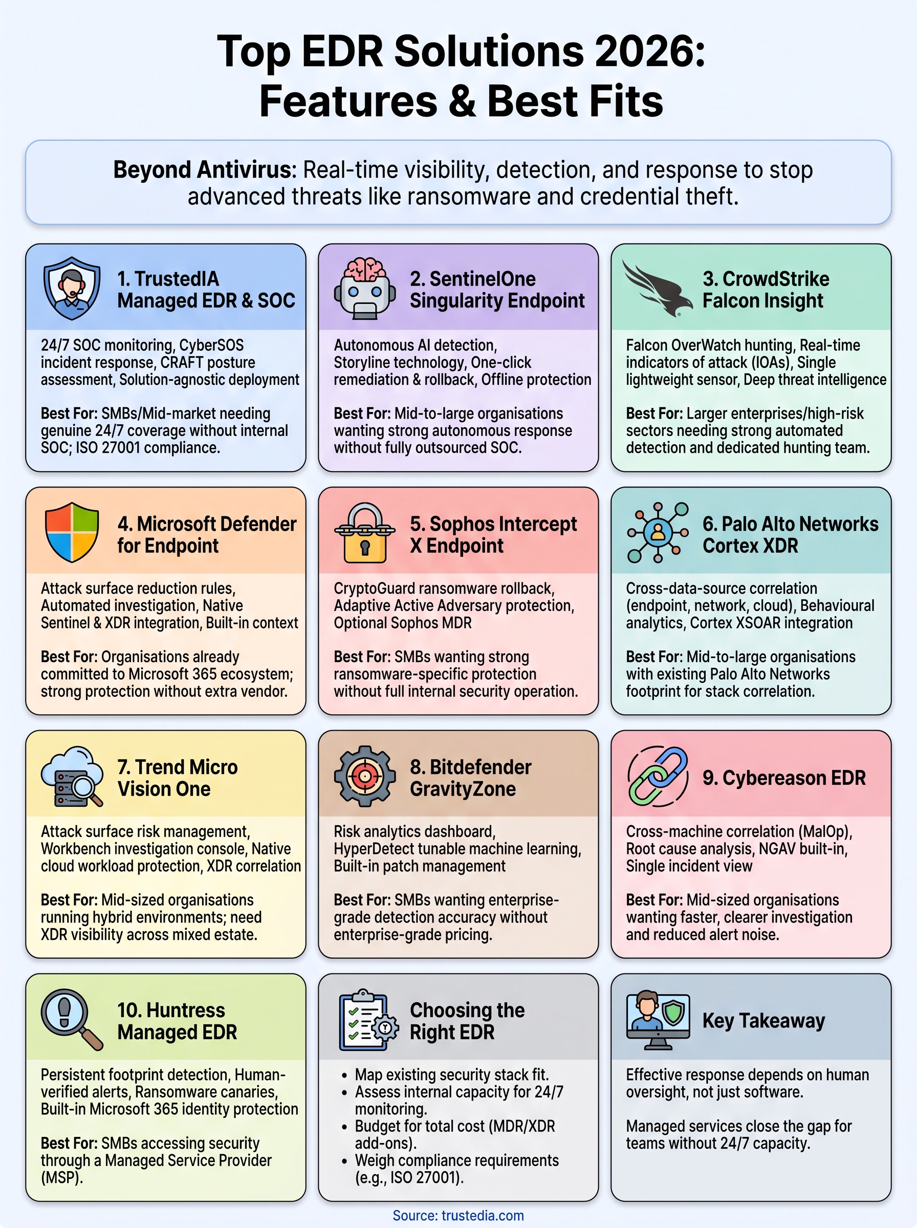 best endpoint detection and response solutions infographic