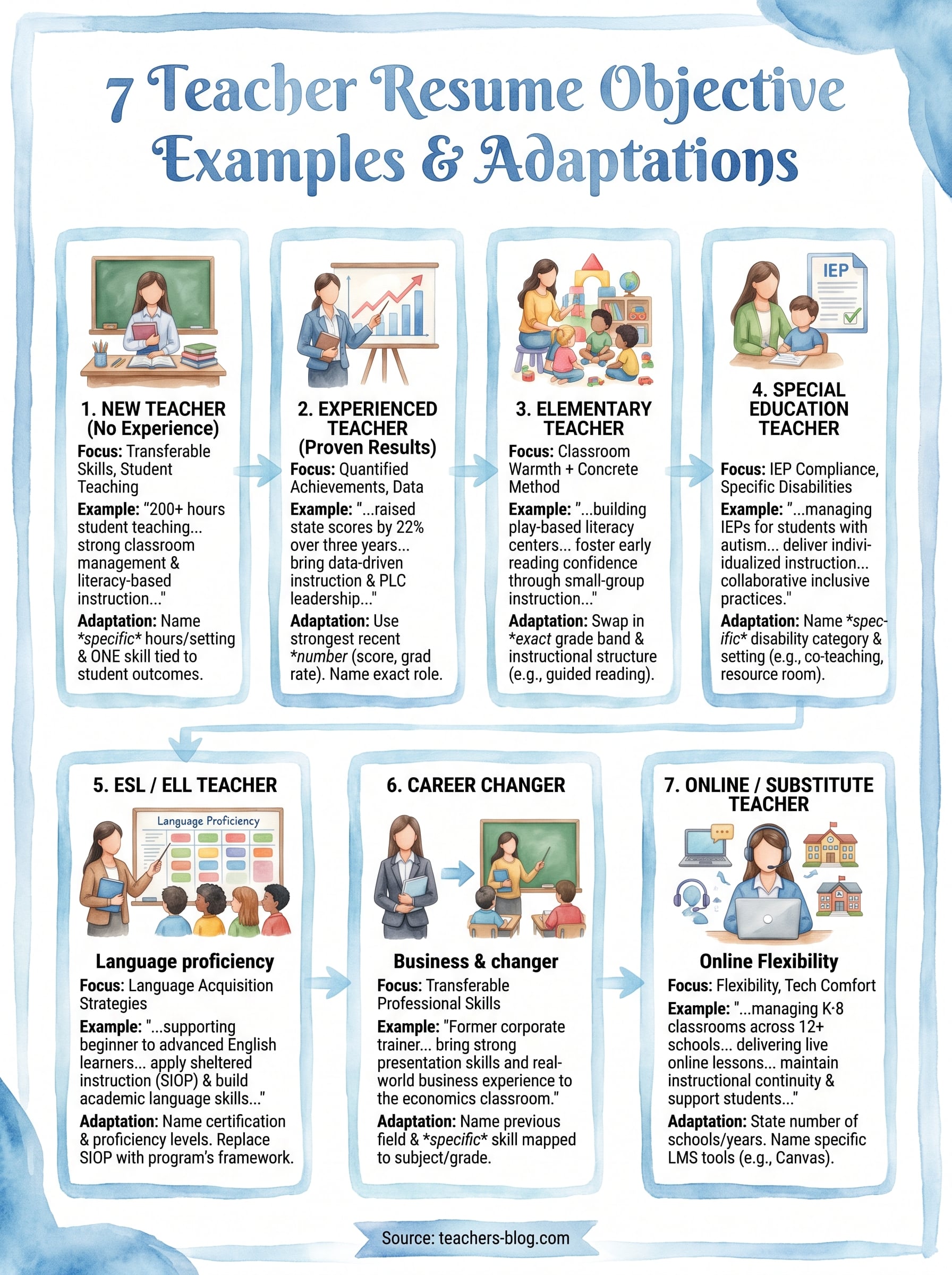 teacher resume objective examples infographic