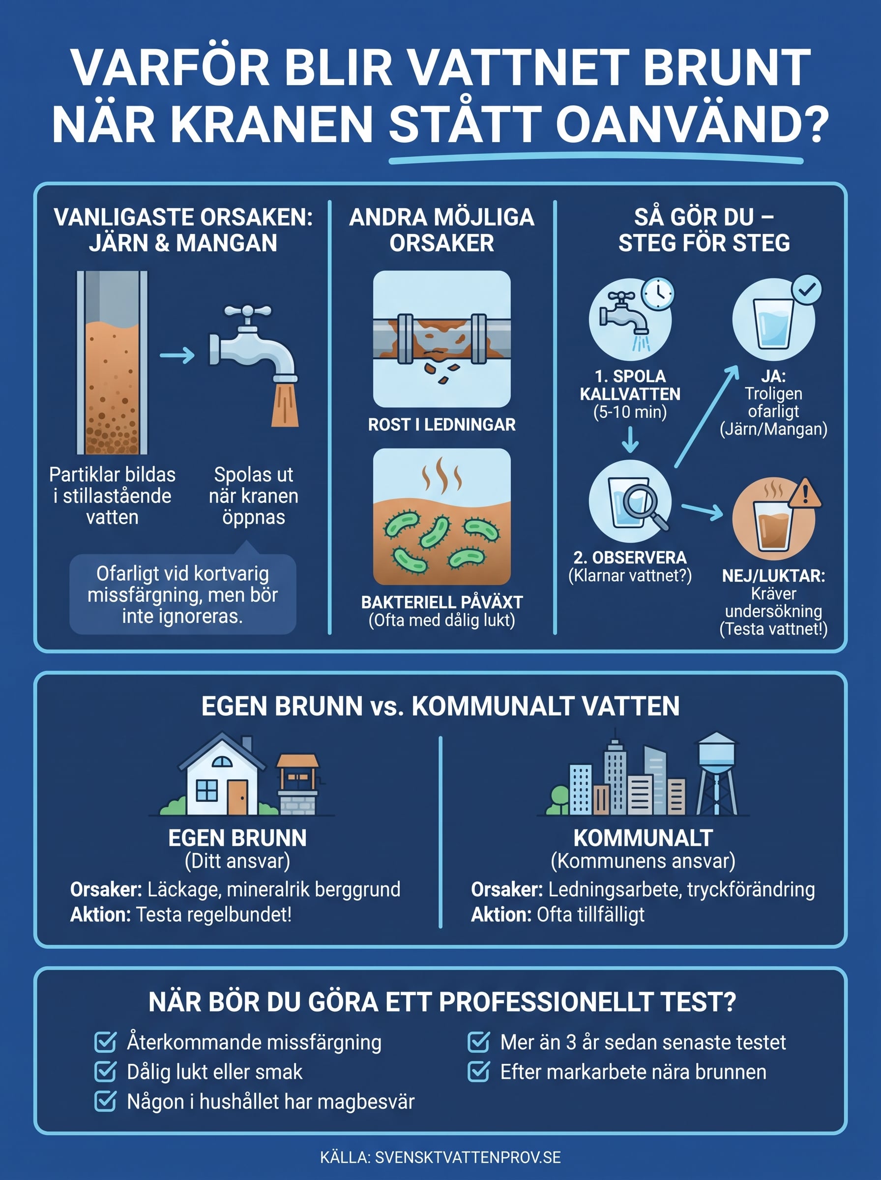 varför blir vattnet brunt efter att kranen stått oanvänd? infographic