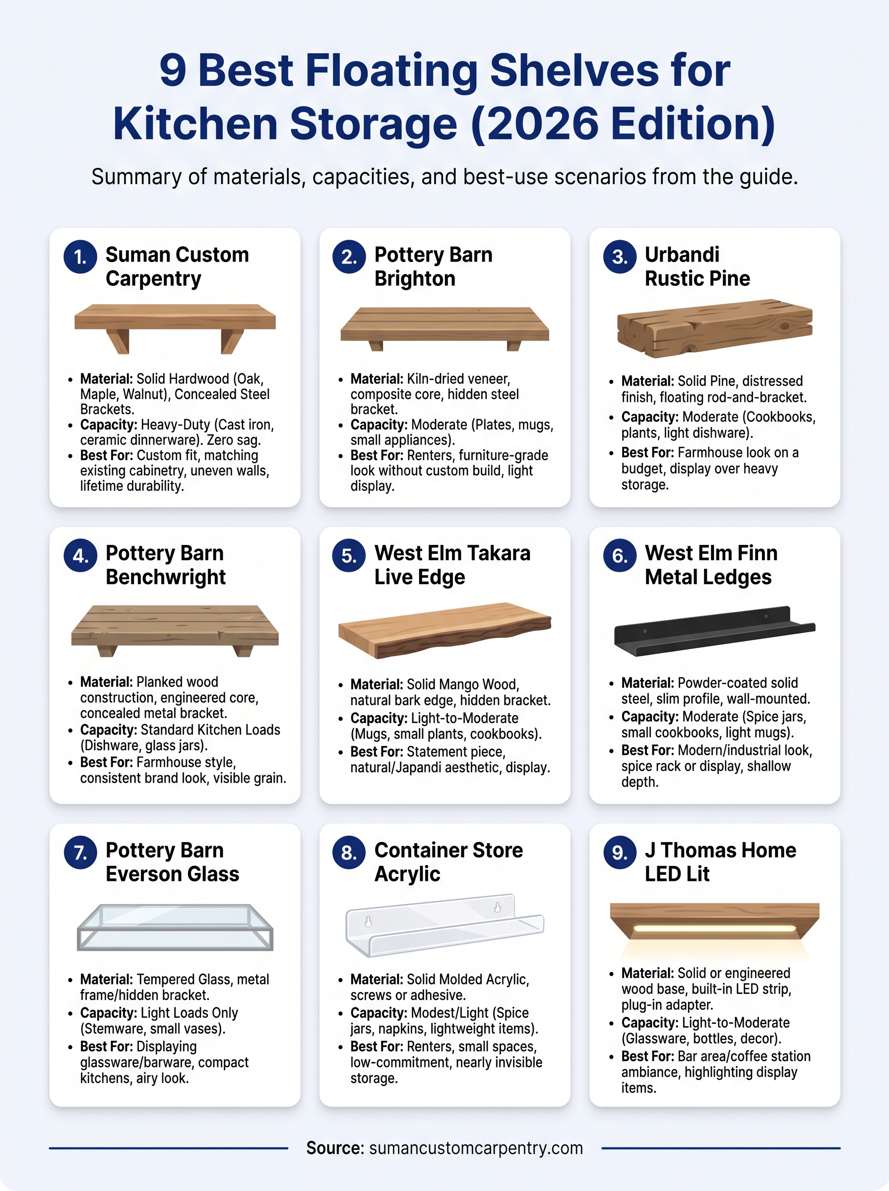 floating shelves for kitchen storage infographic