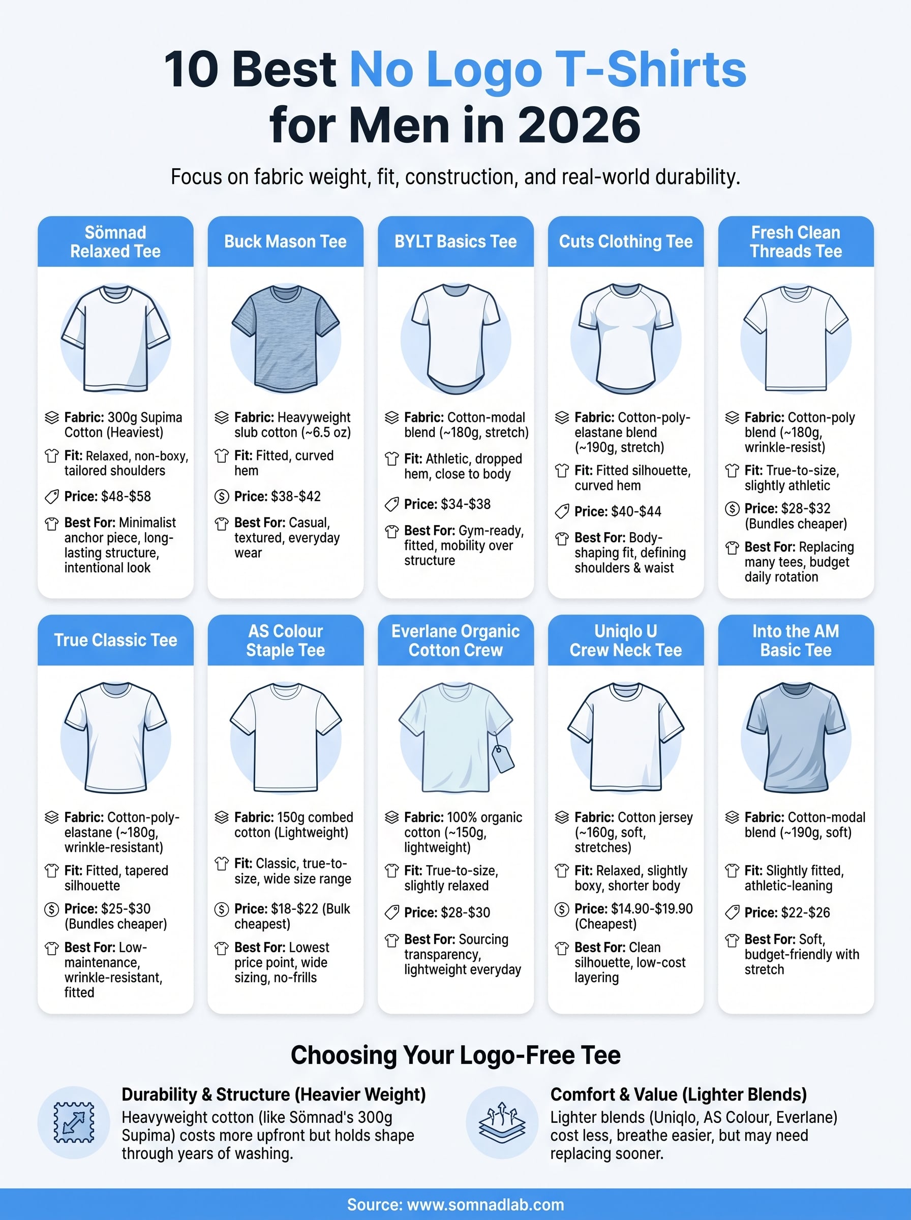 no logo t-shirts for men infographic