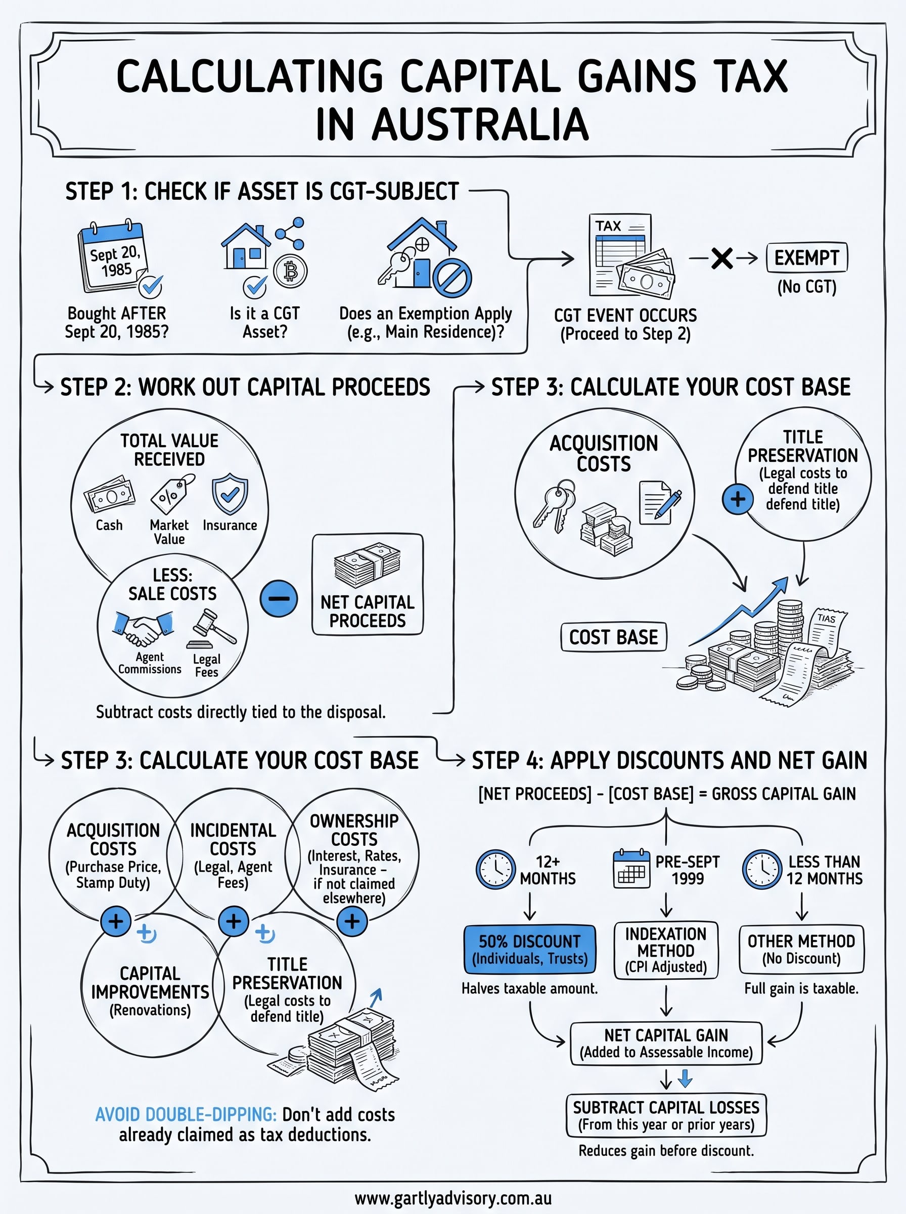 how to calculate capital gains tax australia infographic