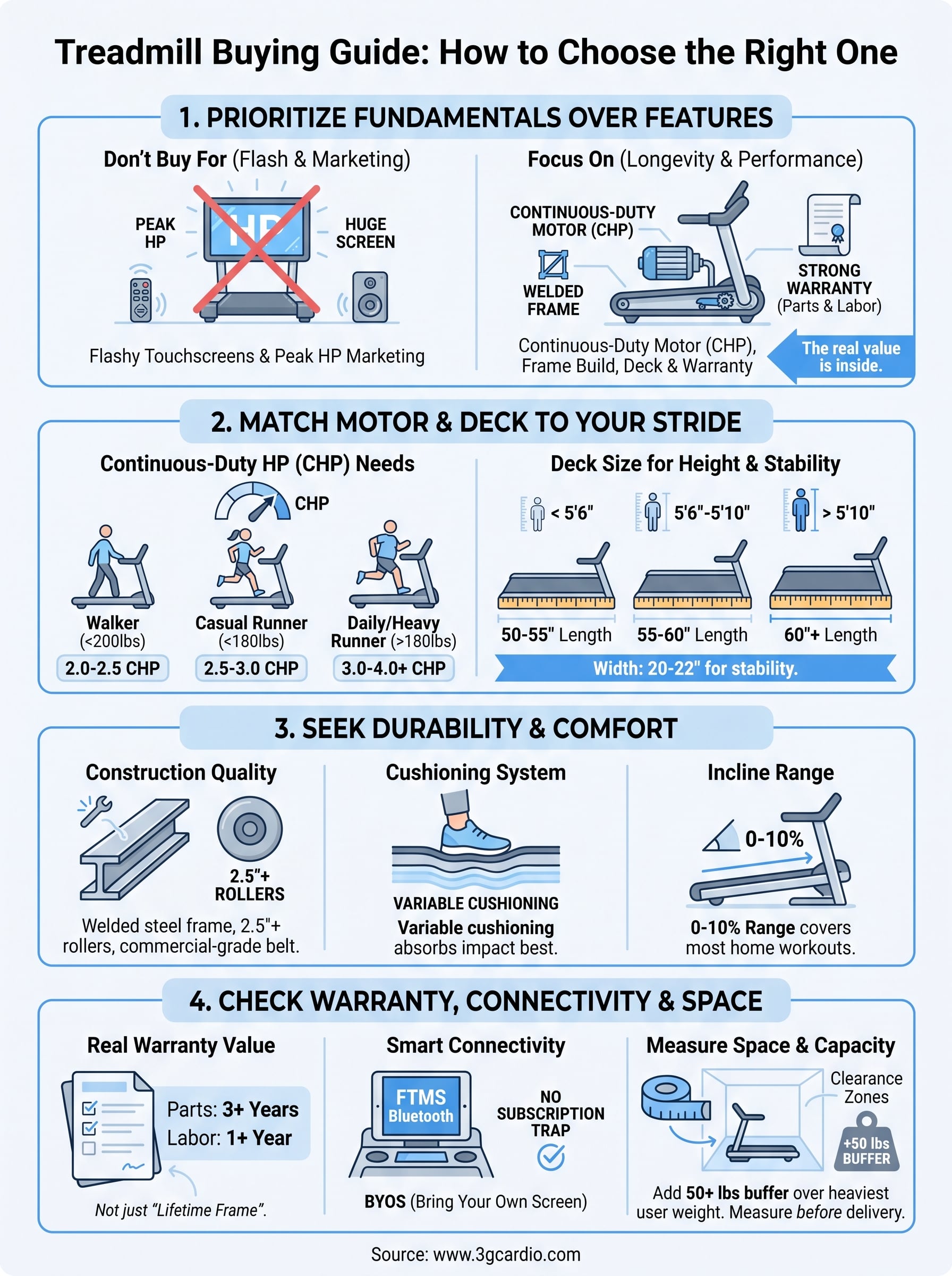 treadmill buying guide infographic