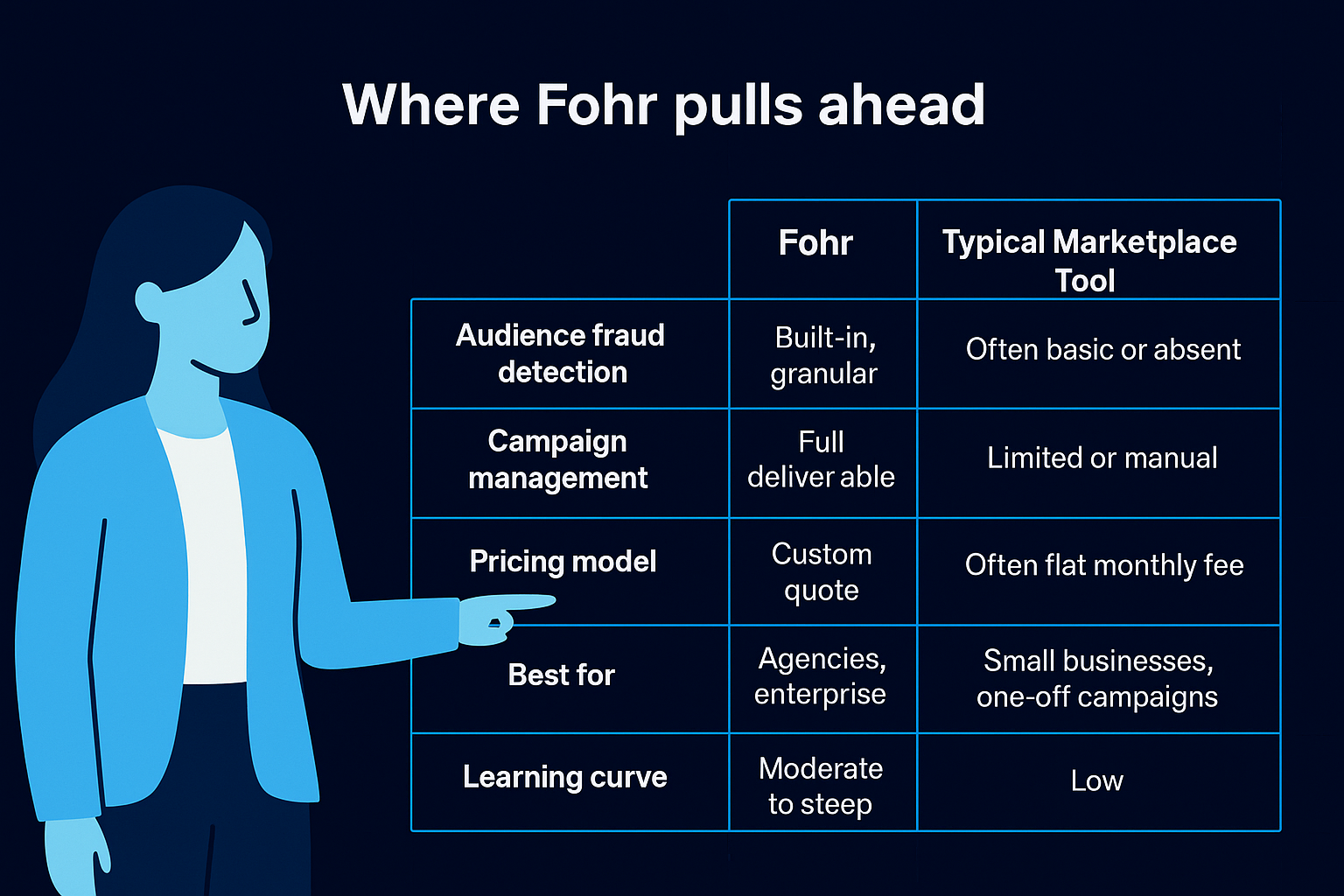 Where Fohr pulls ahead