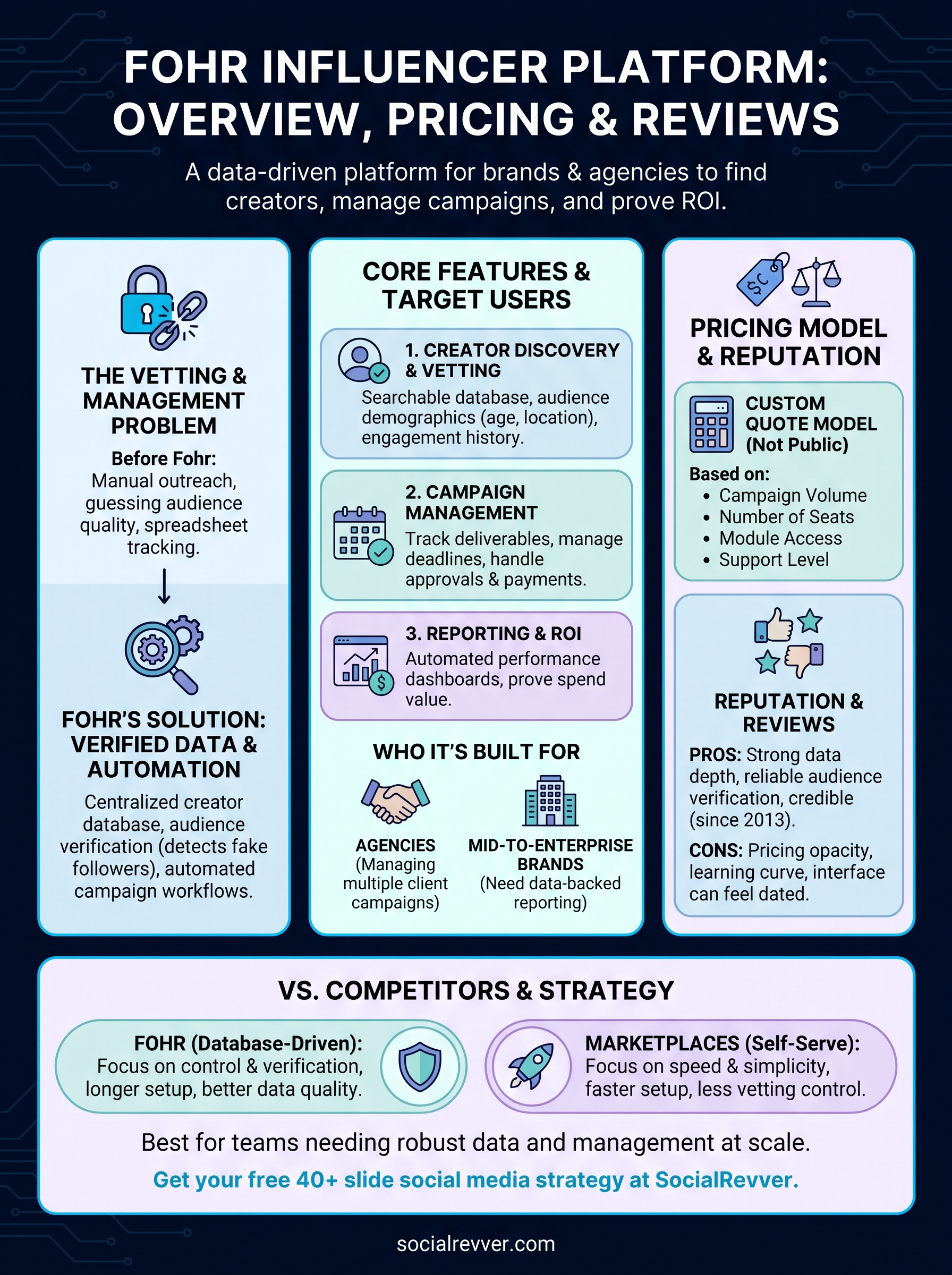 fohr influencer platform infographic