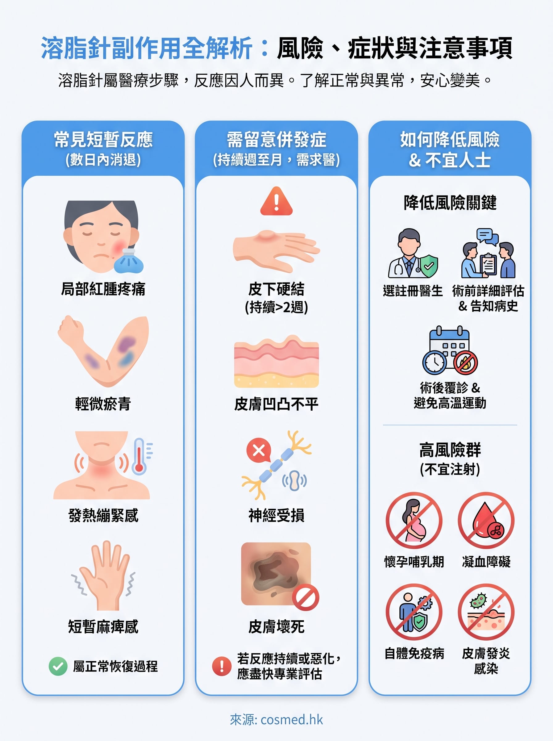 溶脂針副作用 infographic