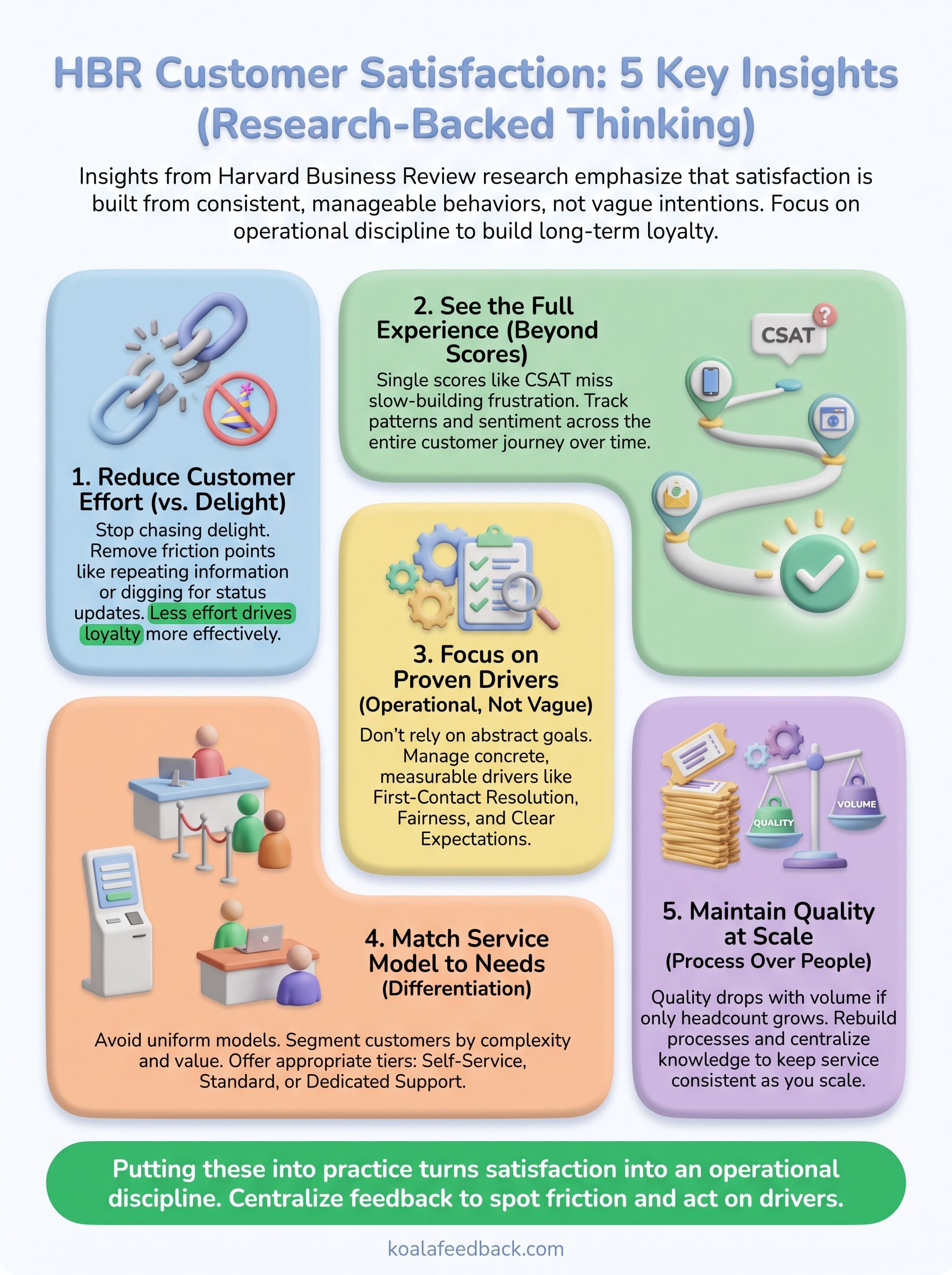 harvard business review customer satisfaction infographic