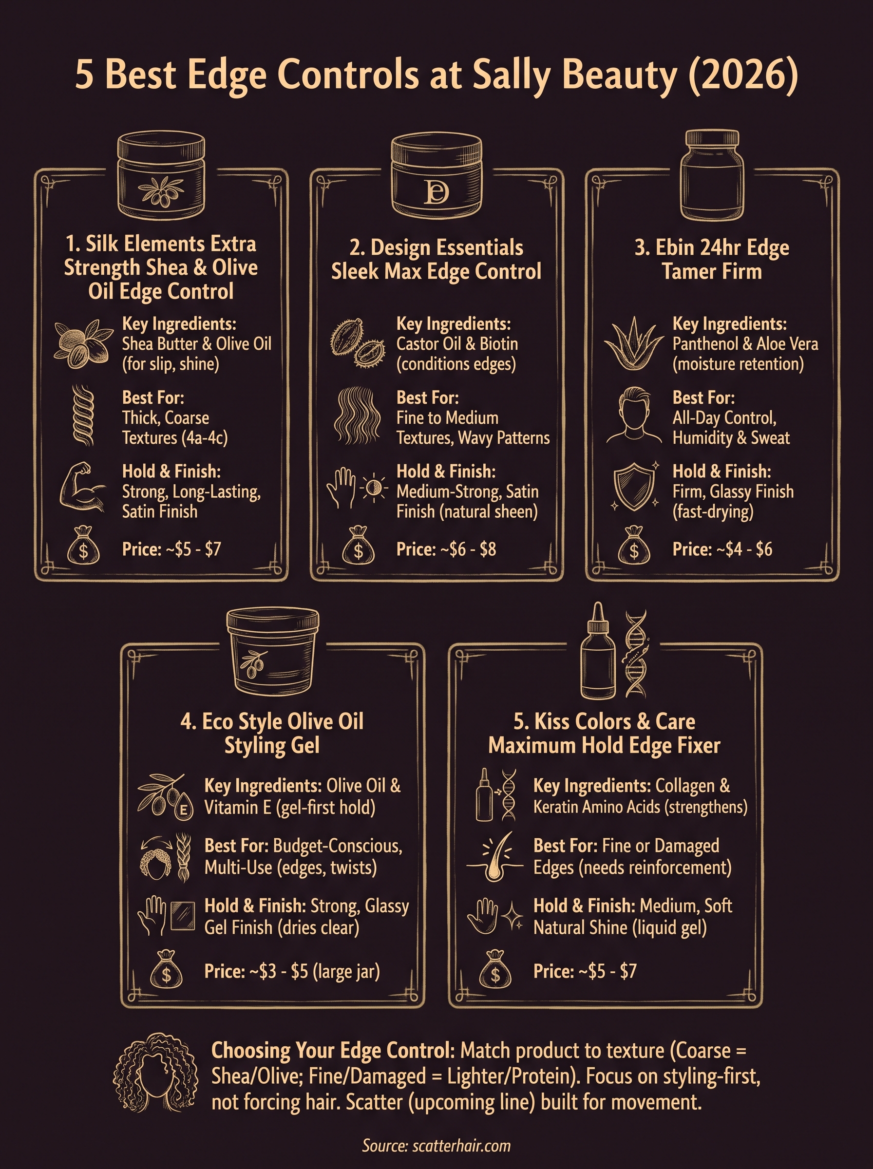 sally beauty edge control infographic
