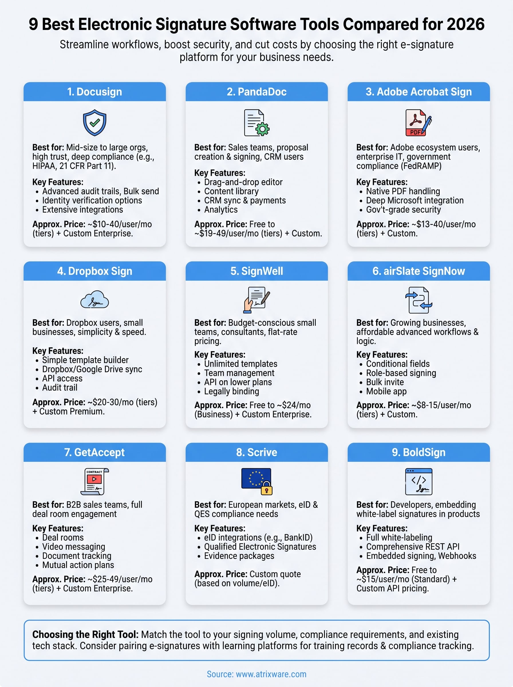 electronic signature software comparison infographic