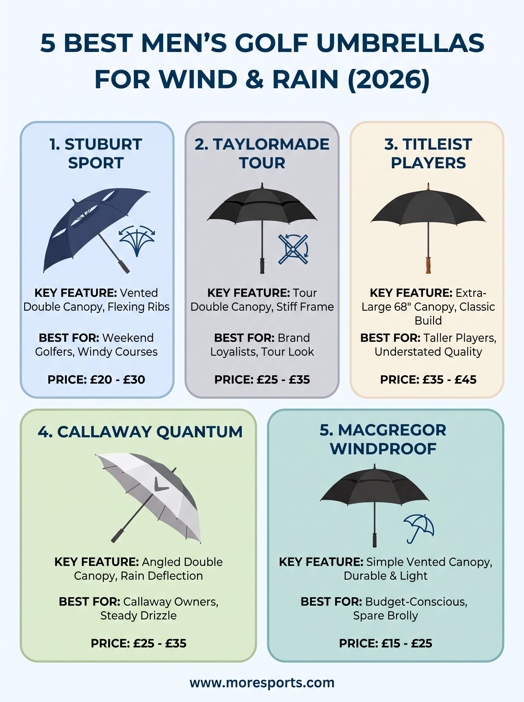 mens golf umbrella infographic