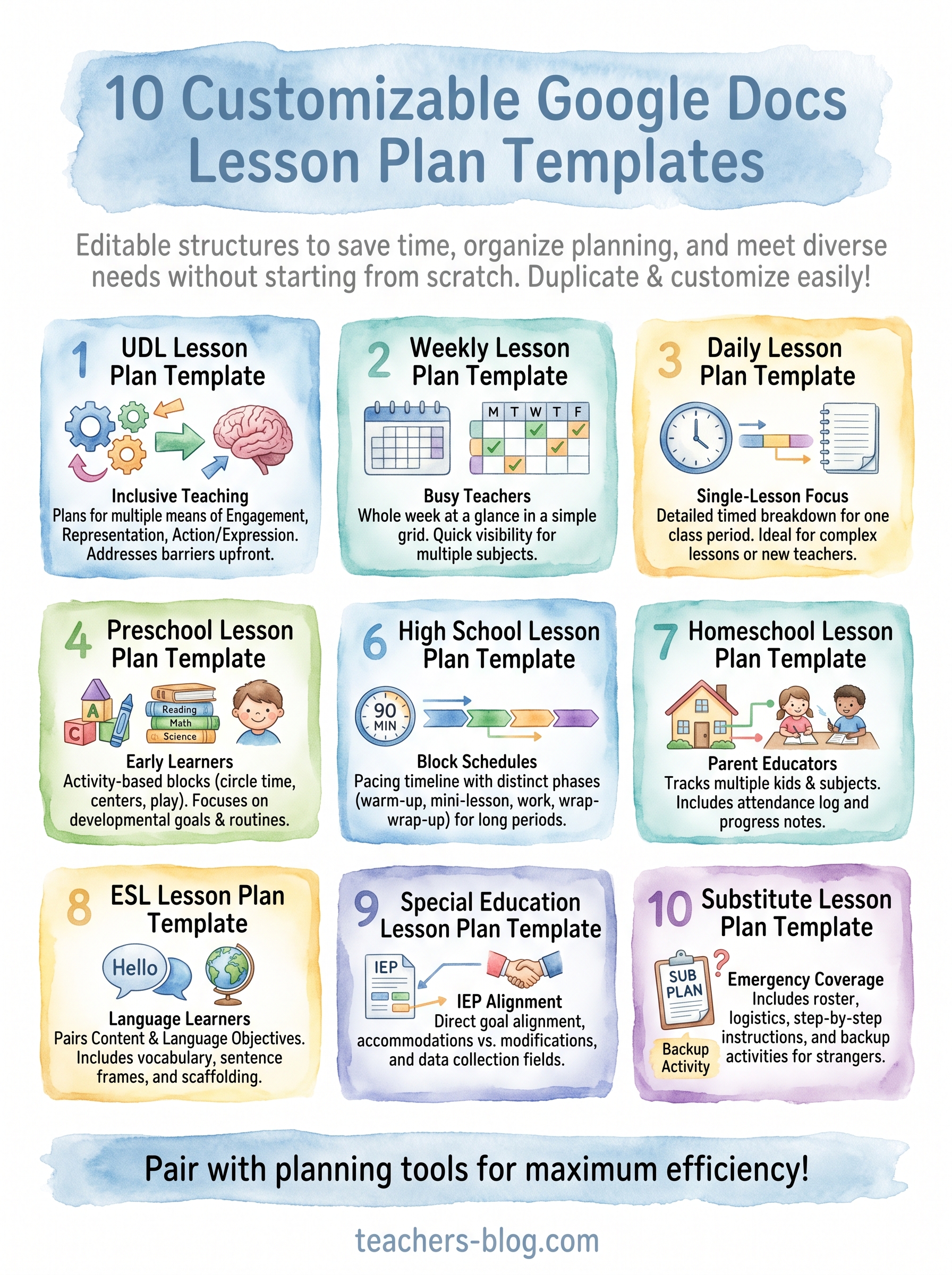 google docs lesson plan template infographic