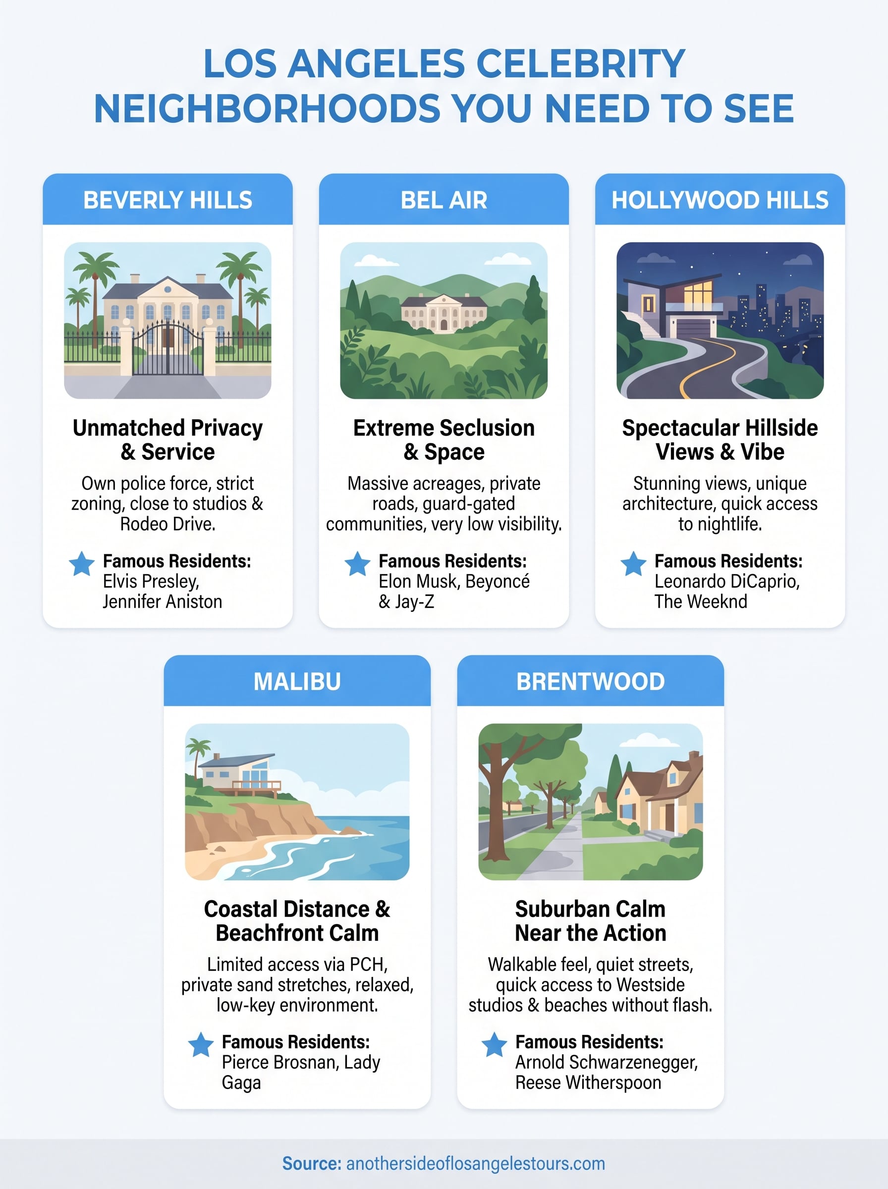los angeles celebrity neighborhoods infographic
