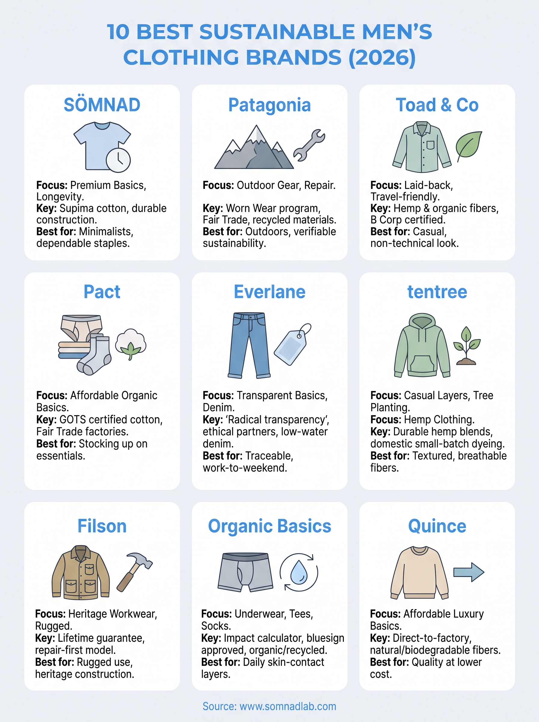 sustainable clothing brands for men infographic