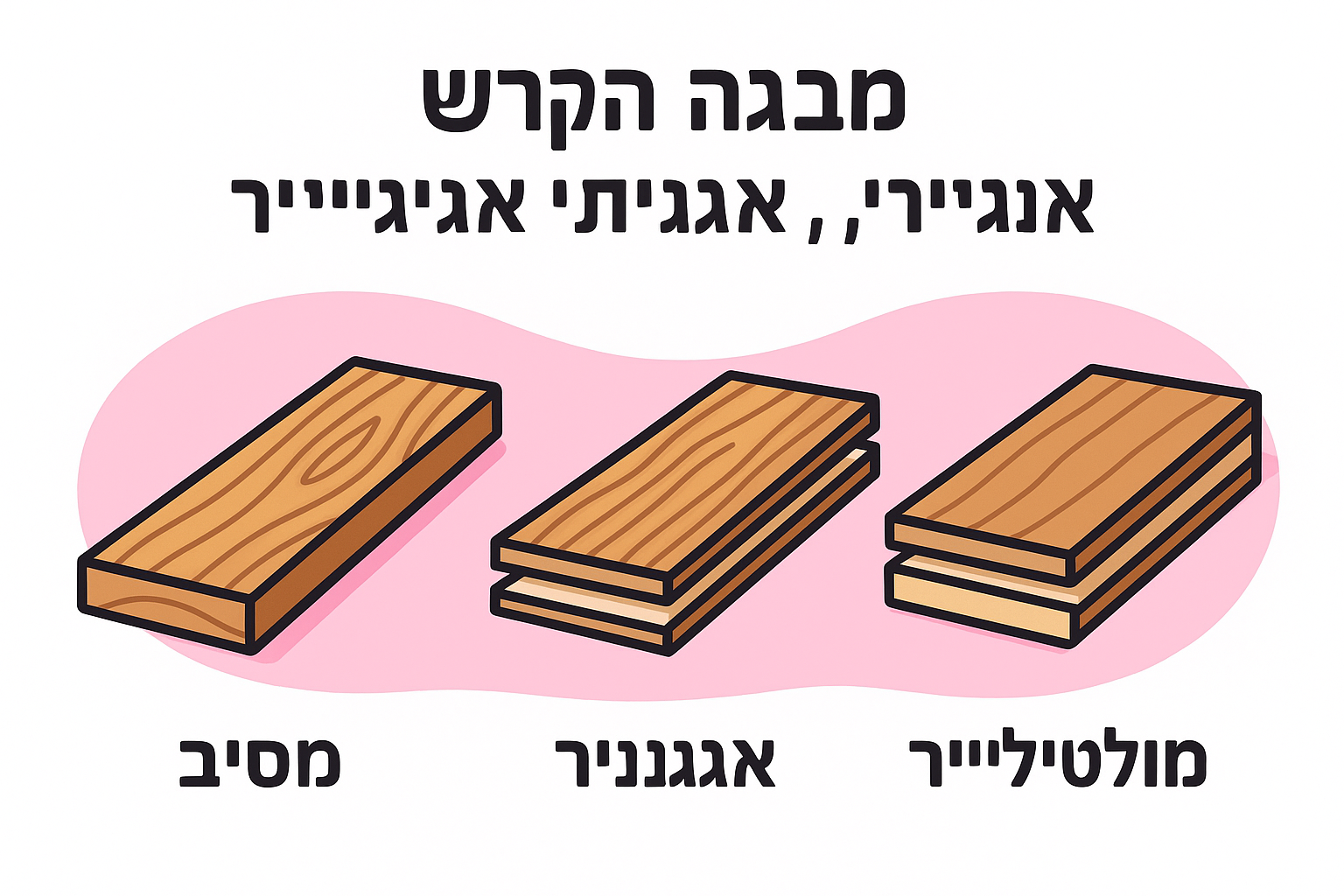 מבנה הקרש: מסיבי, אנגיניר ומולטילייר