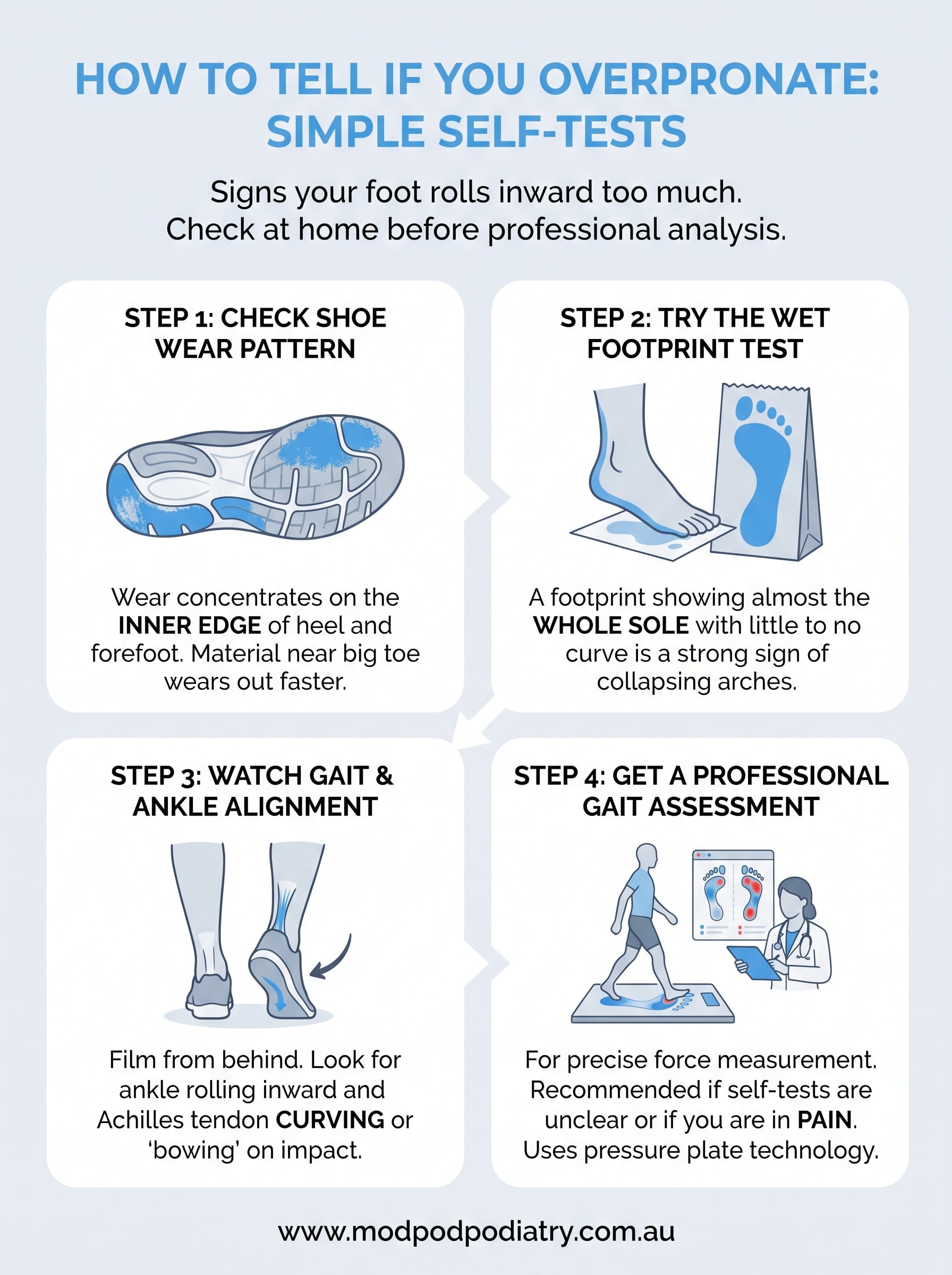 how to tell if you overpronate infographic